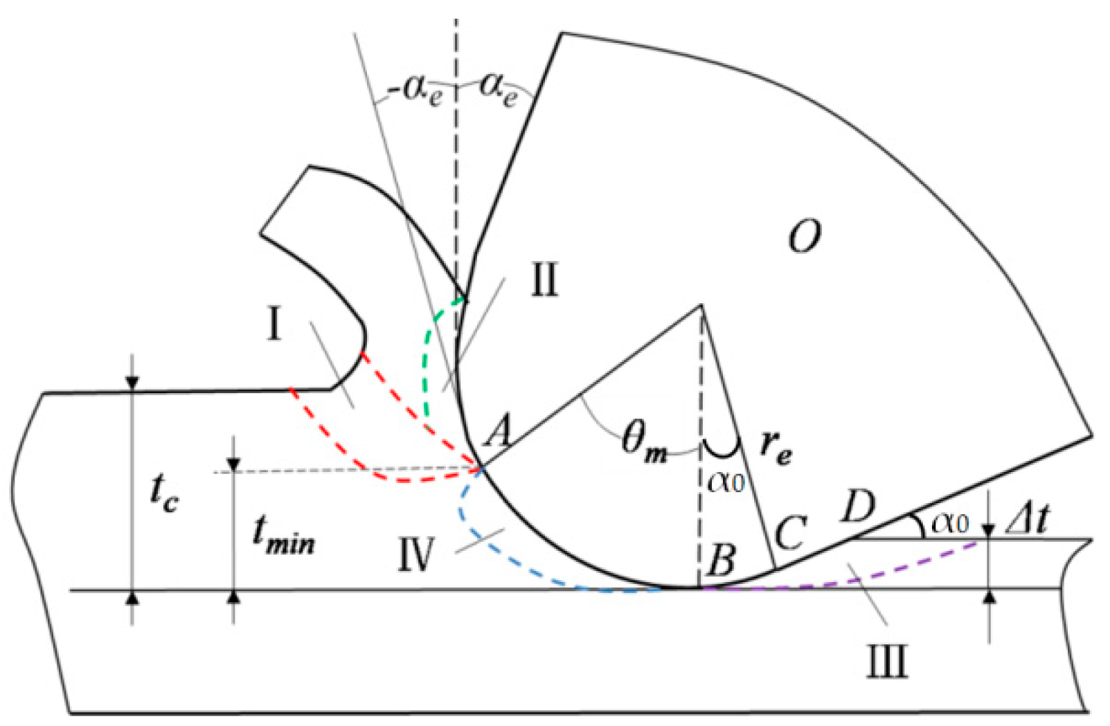 Micromachines 10 00582 g001