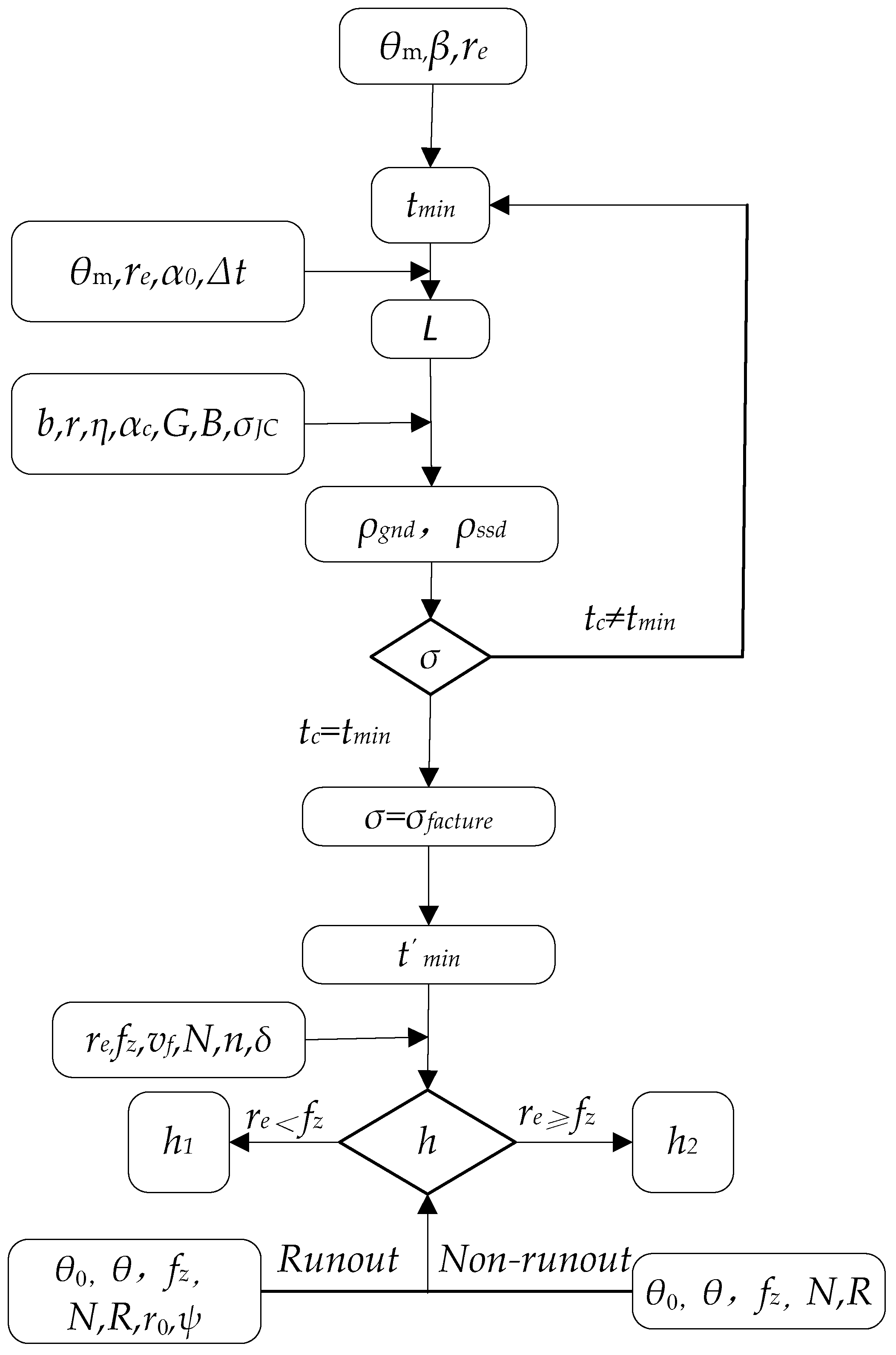 Micromachines 10 00582 g005