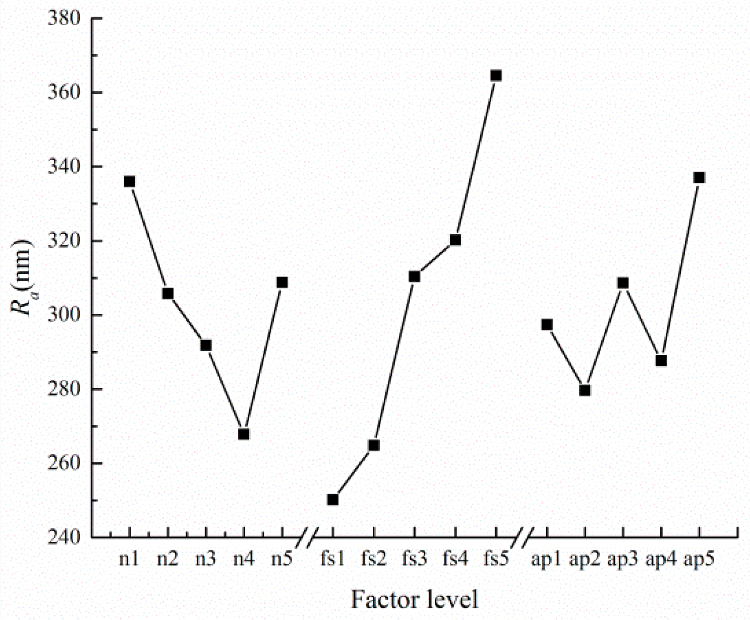 Micromachines 10 00582 g010
