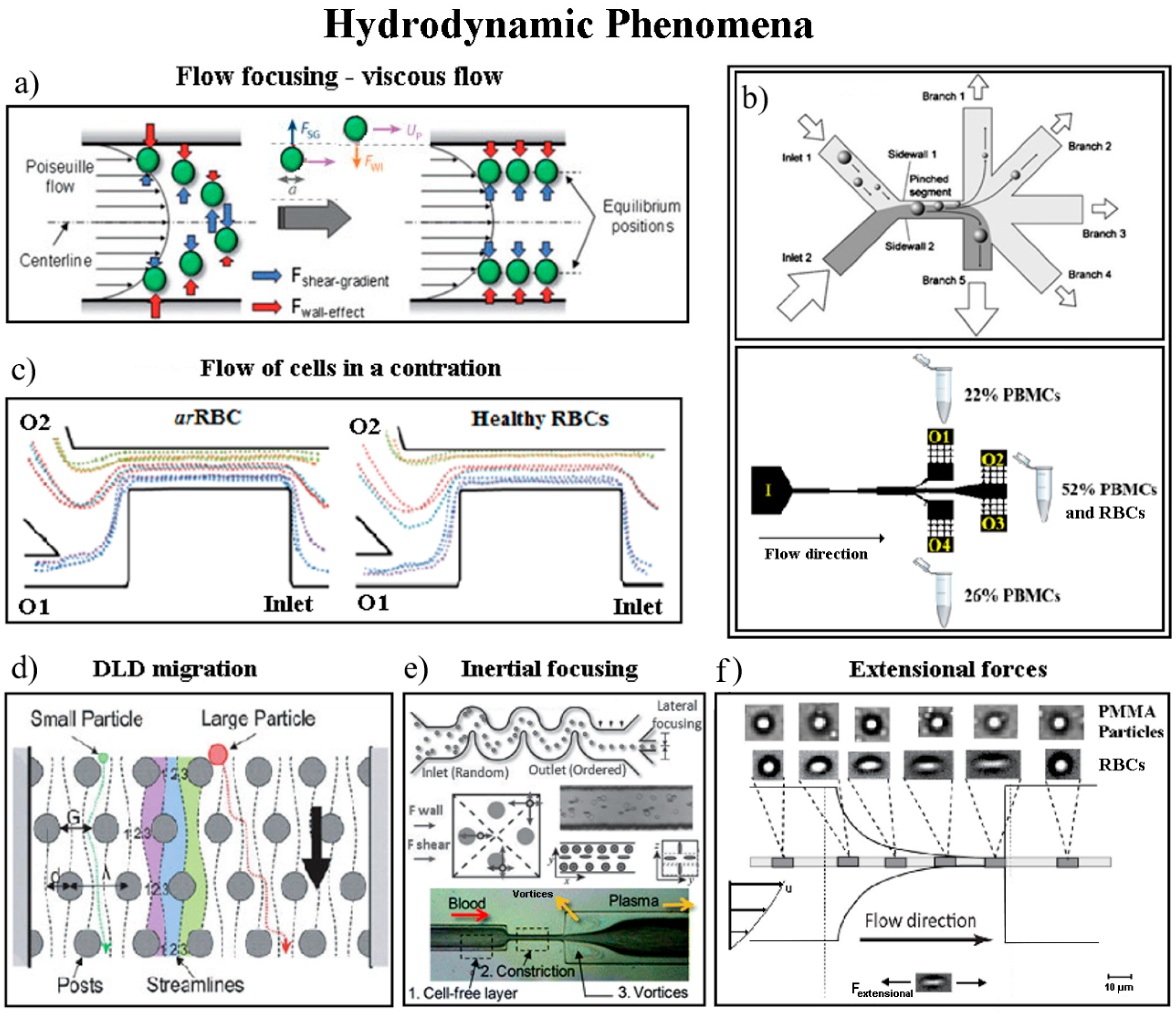Micromachines 10 00593 g006