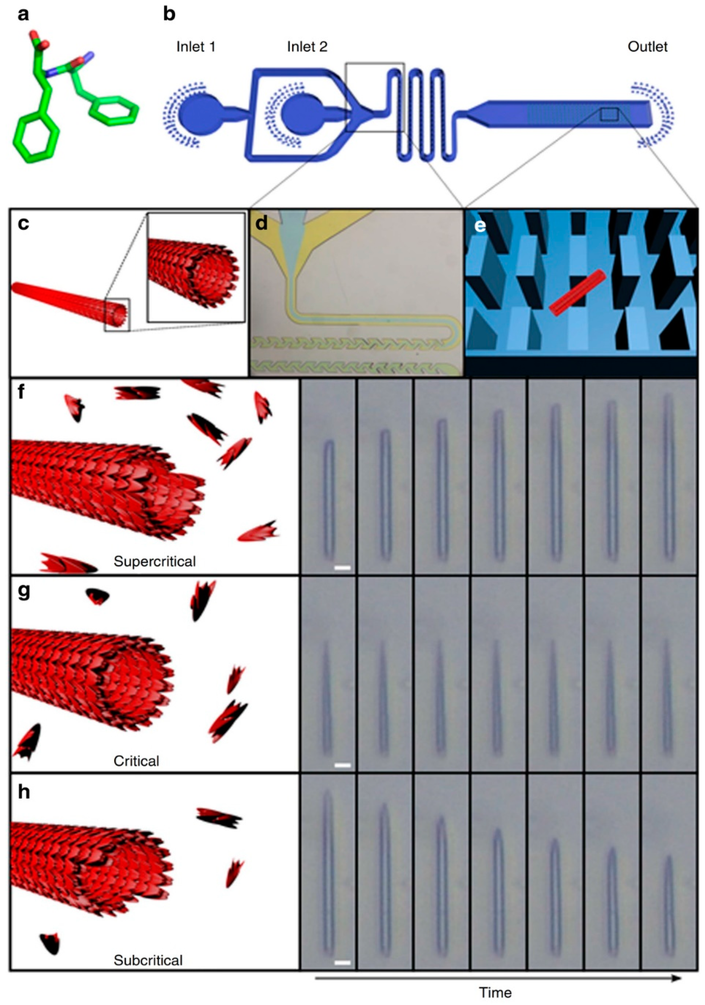 Micromachines 10 00627 g002 Micromachines 10 00627 g002