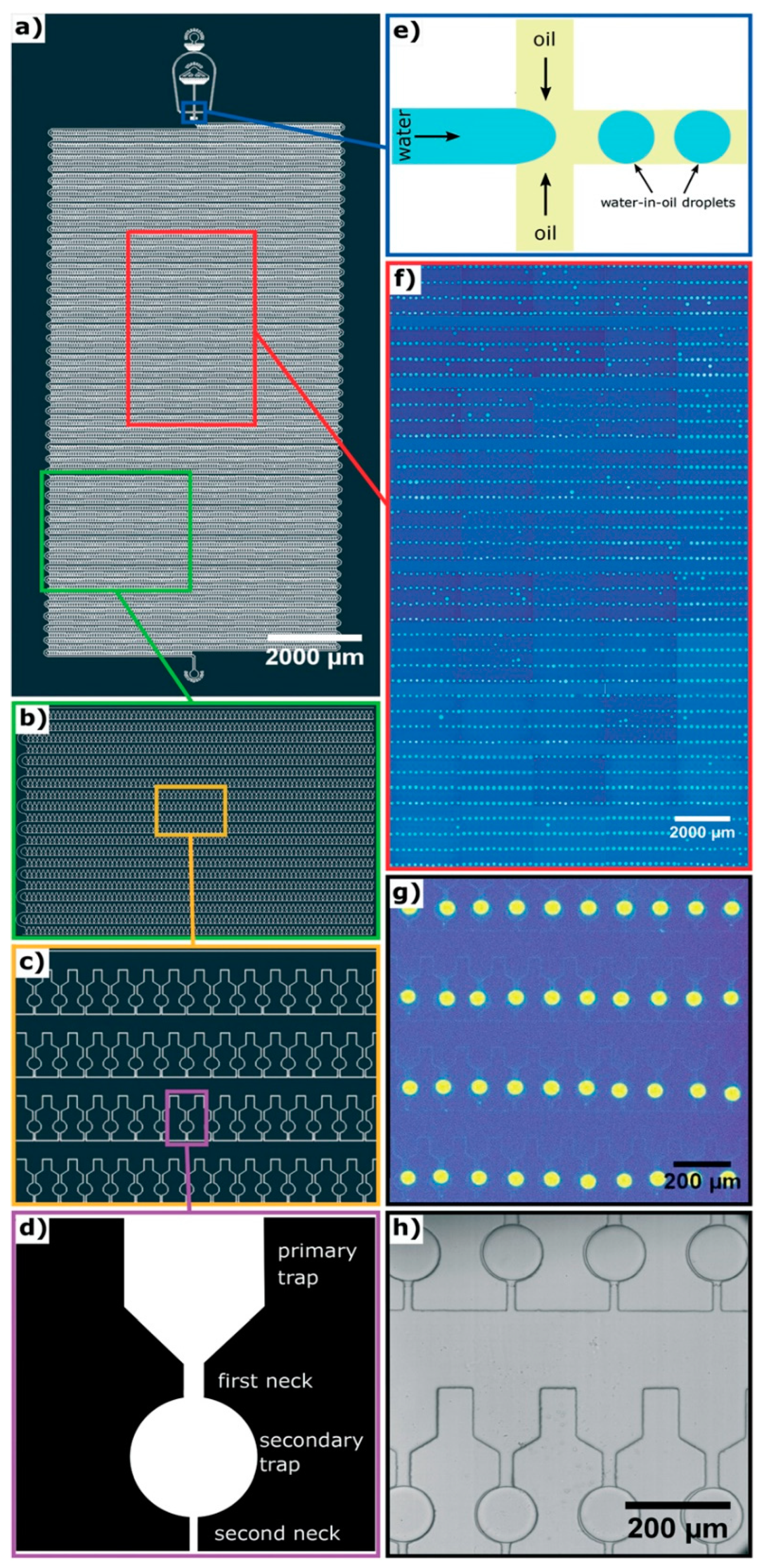 Micromachines 10 00627 g003 Micromachines 10 00627 g003