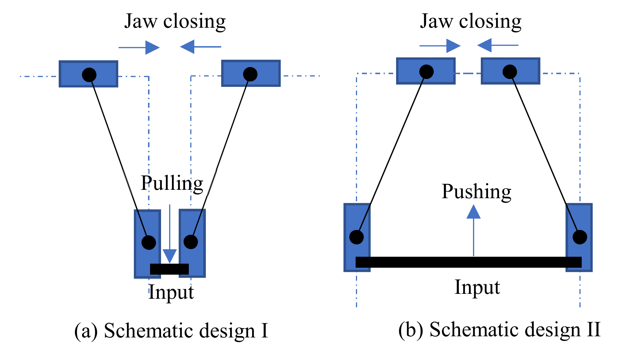 Micromachines | Free Full-Text | Design of a Monolithic Double-Slider Based  Compliant Gripper with Large Displacement and Anti-Buckling Ability