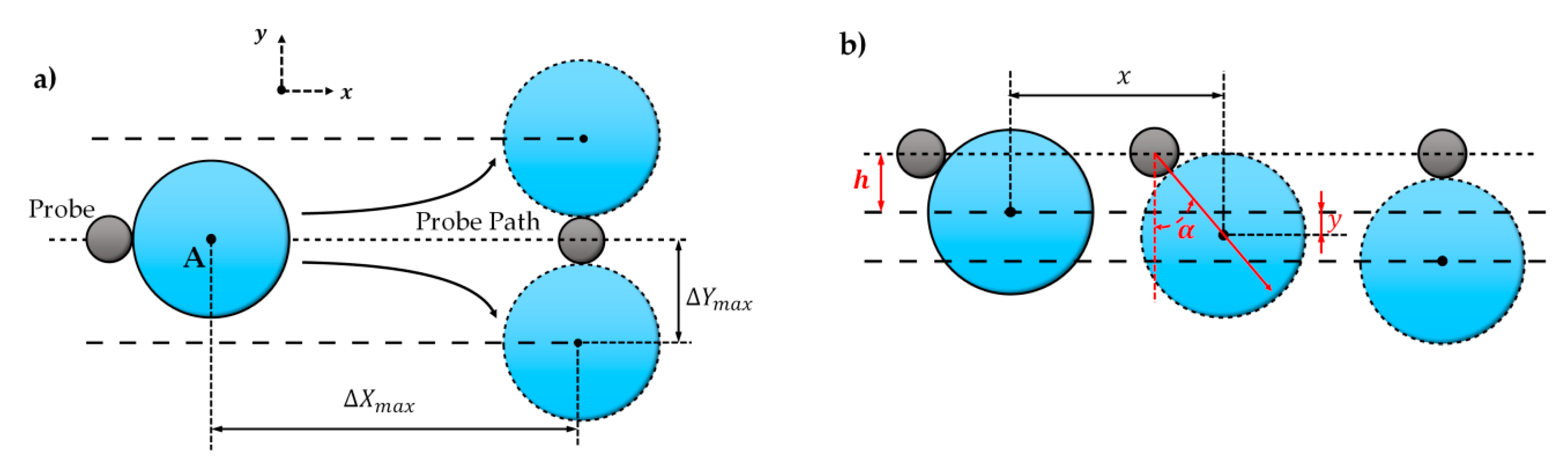 Micromachines 10 00670 g003