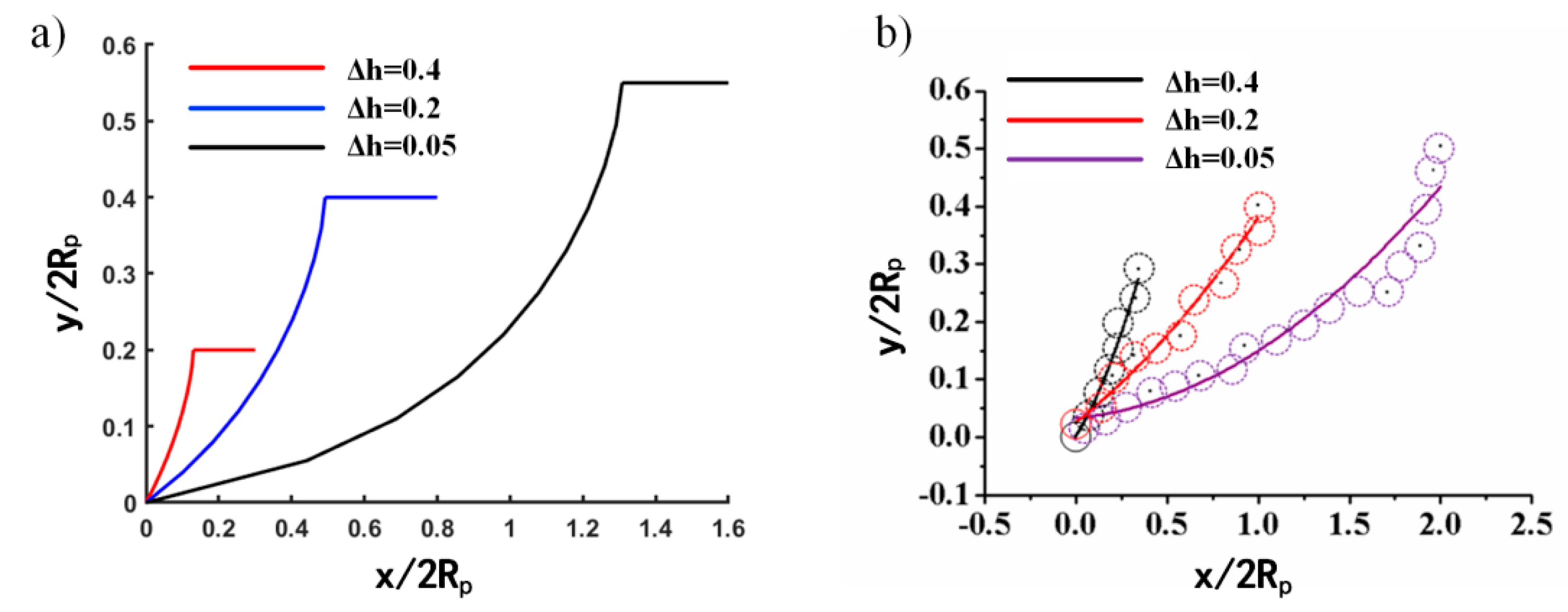 Micromachines 10 00670 g008