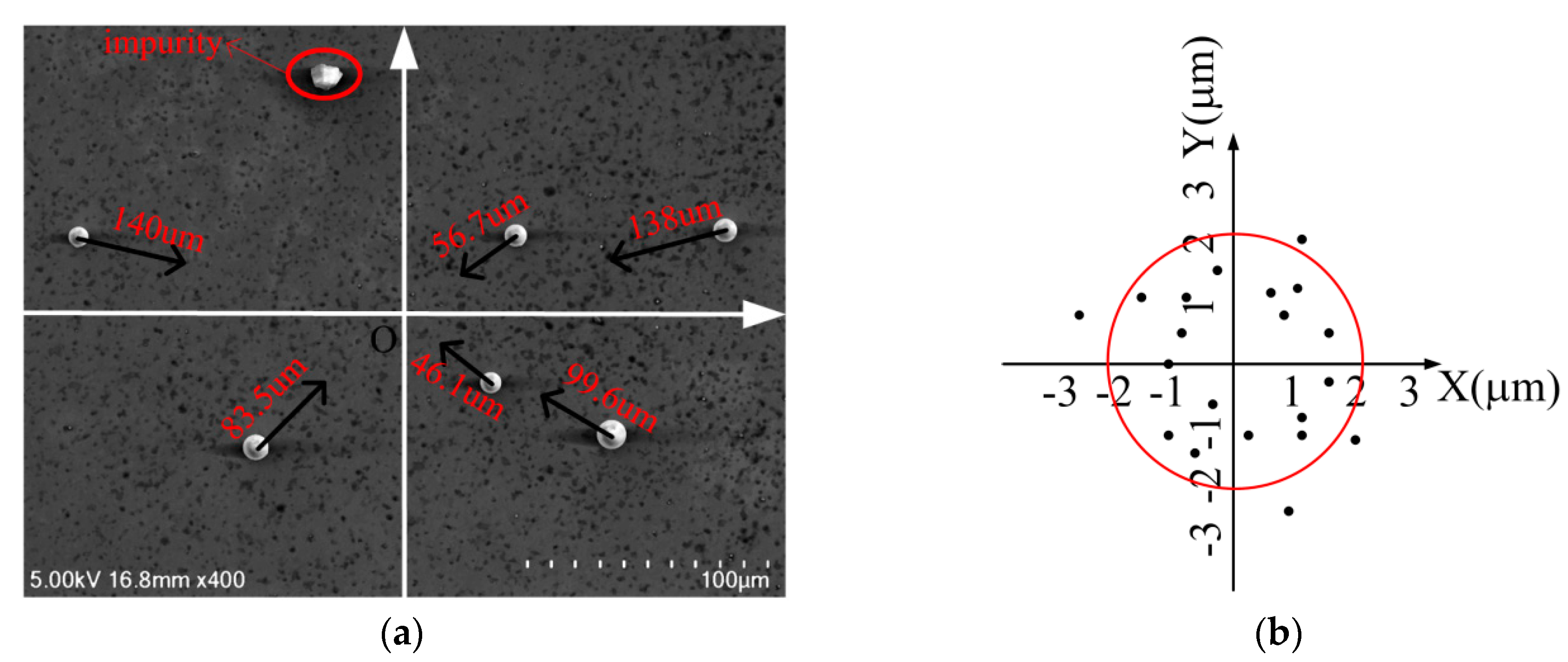 Micromachines 10 00670 g009