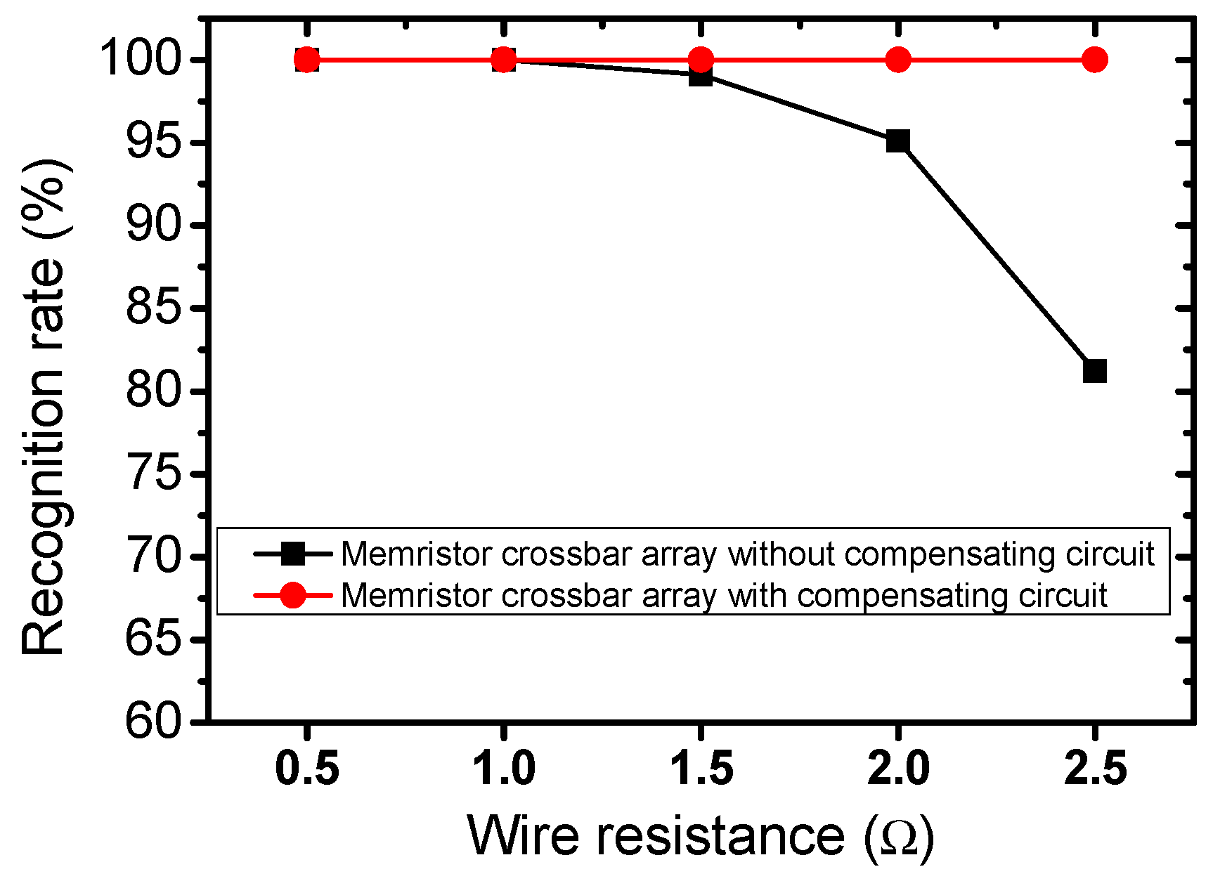 Micromachines 10 00671 g007