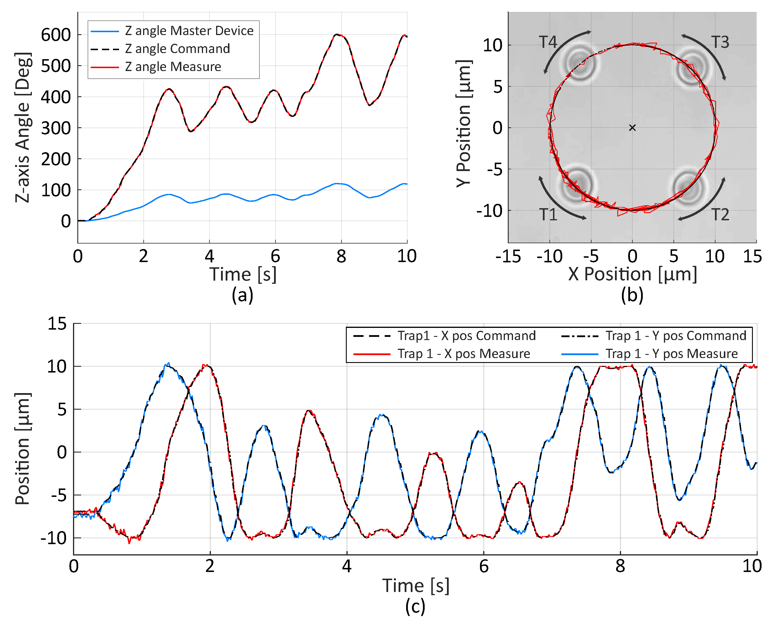 Micromachines 10 00677 g004 Micromachines 10 00677 g004