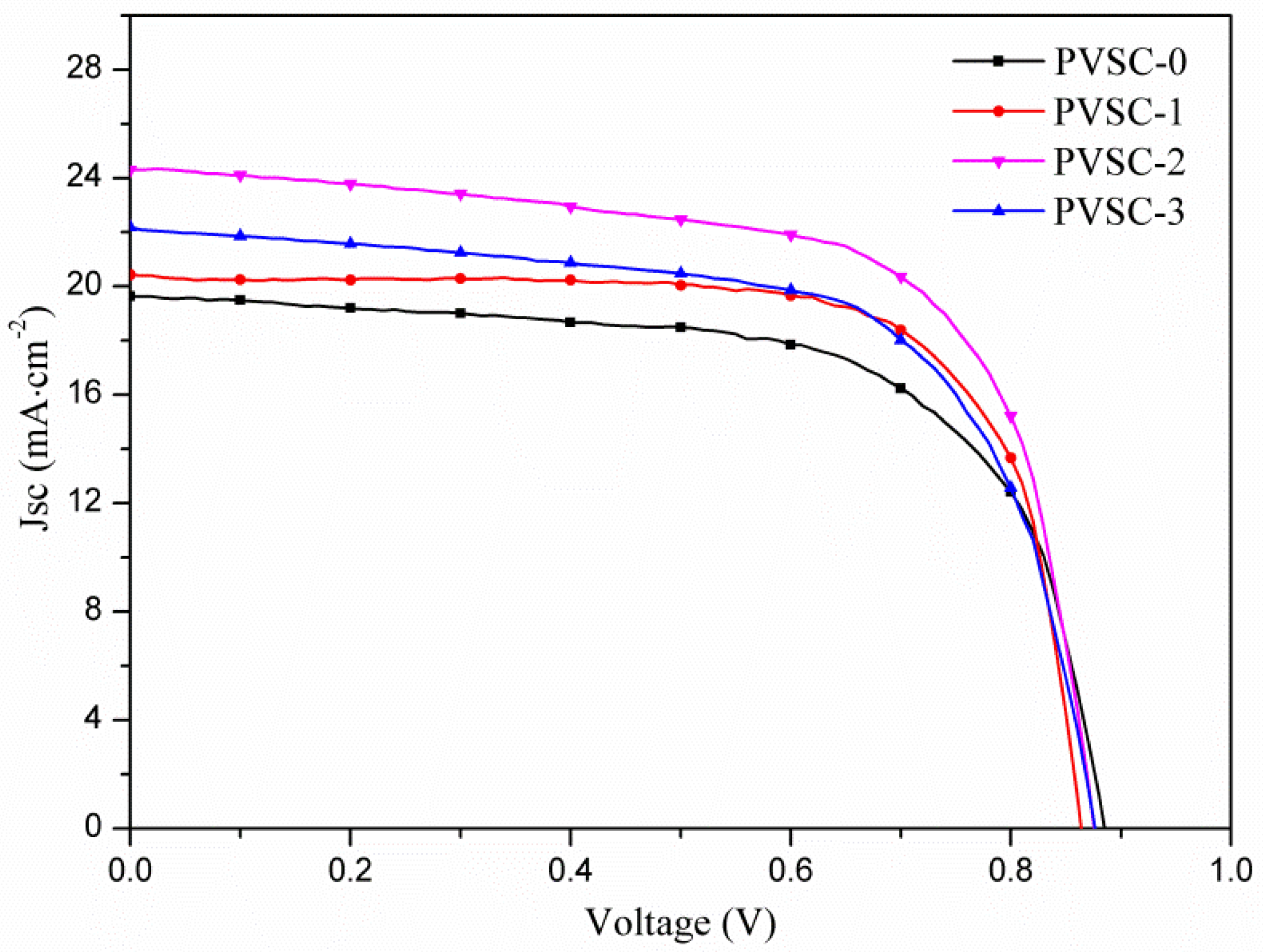 Micromachines 10 00682 g006 Micromachines 10 00682 g006