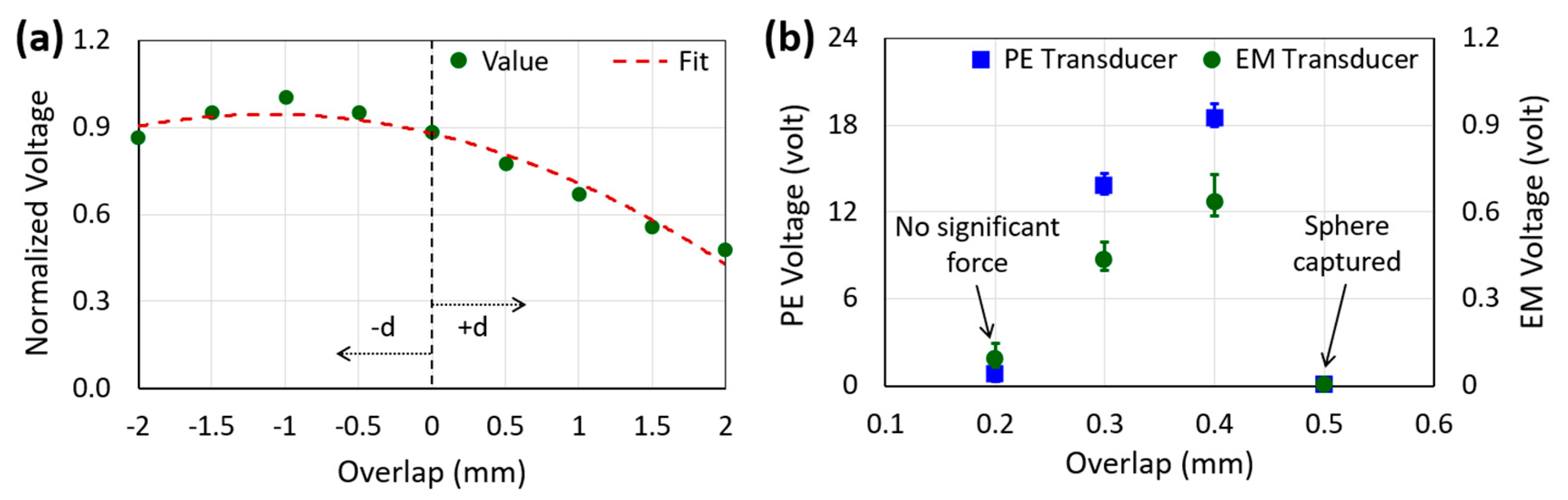 Micromachines 10 00701 g005