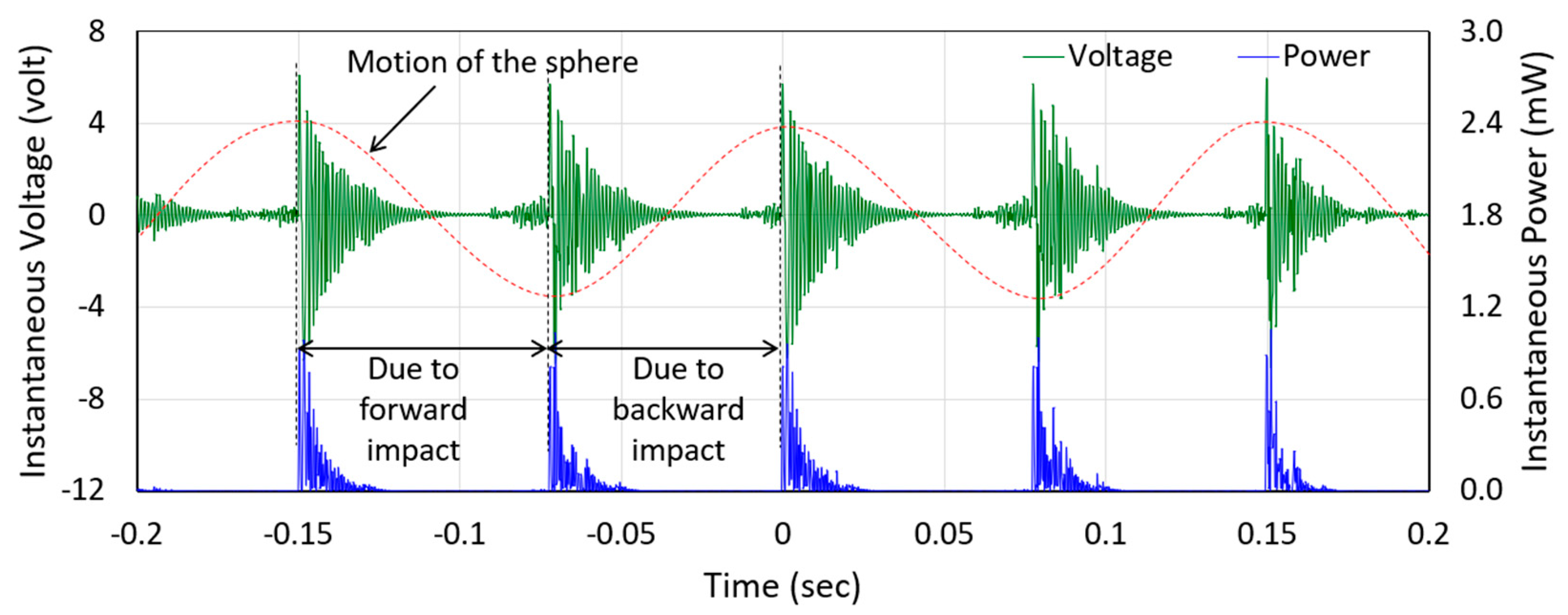 Micromachines 10 00701 g007