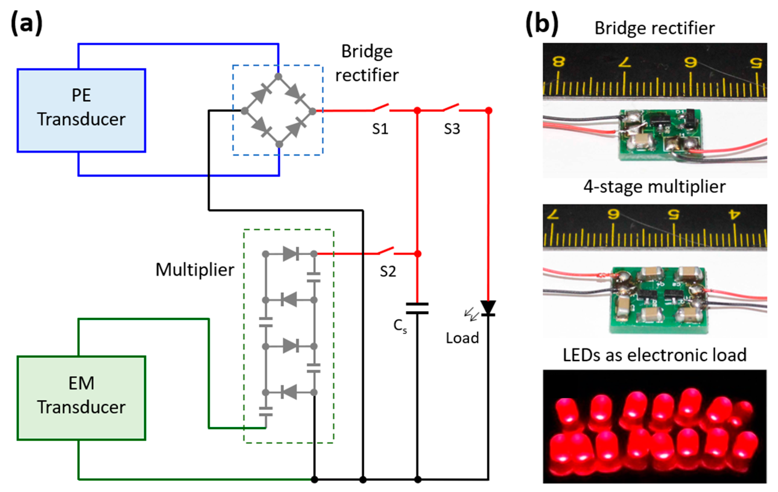 Micromachines 10 00701 g009