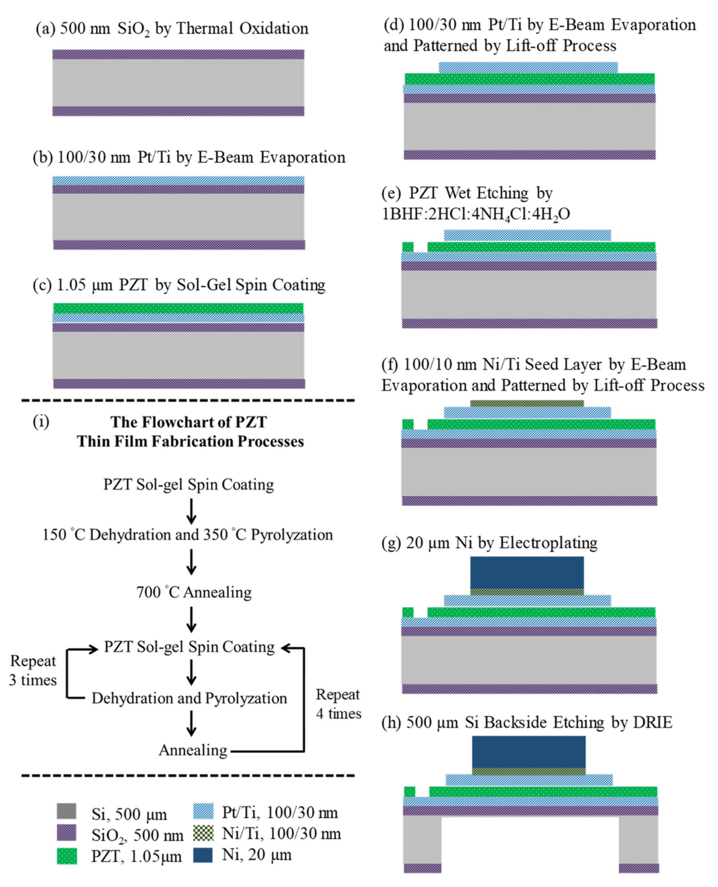 Micromachines 10 00710 g003