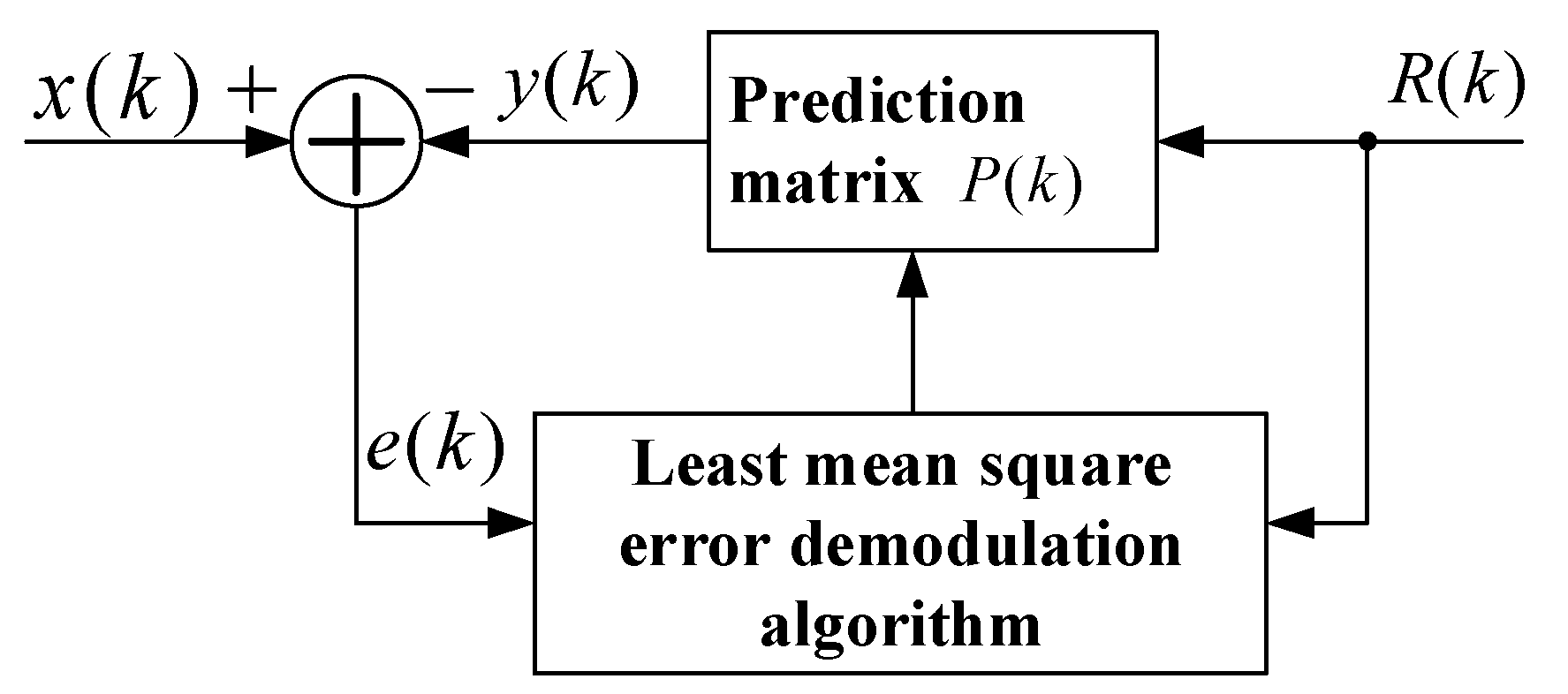 Micromachines 10 00736 g011