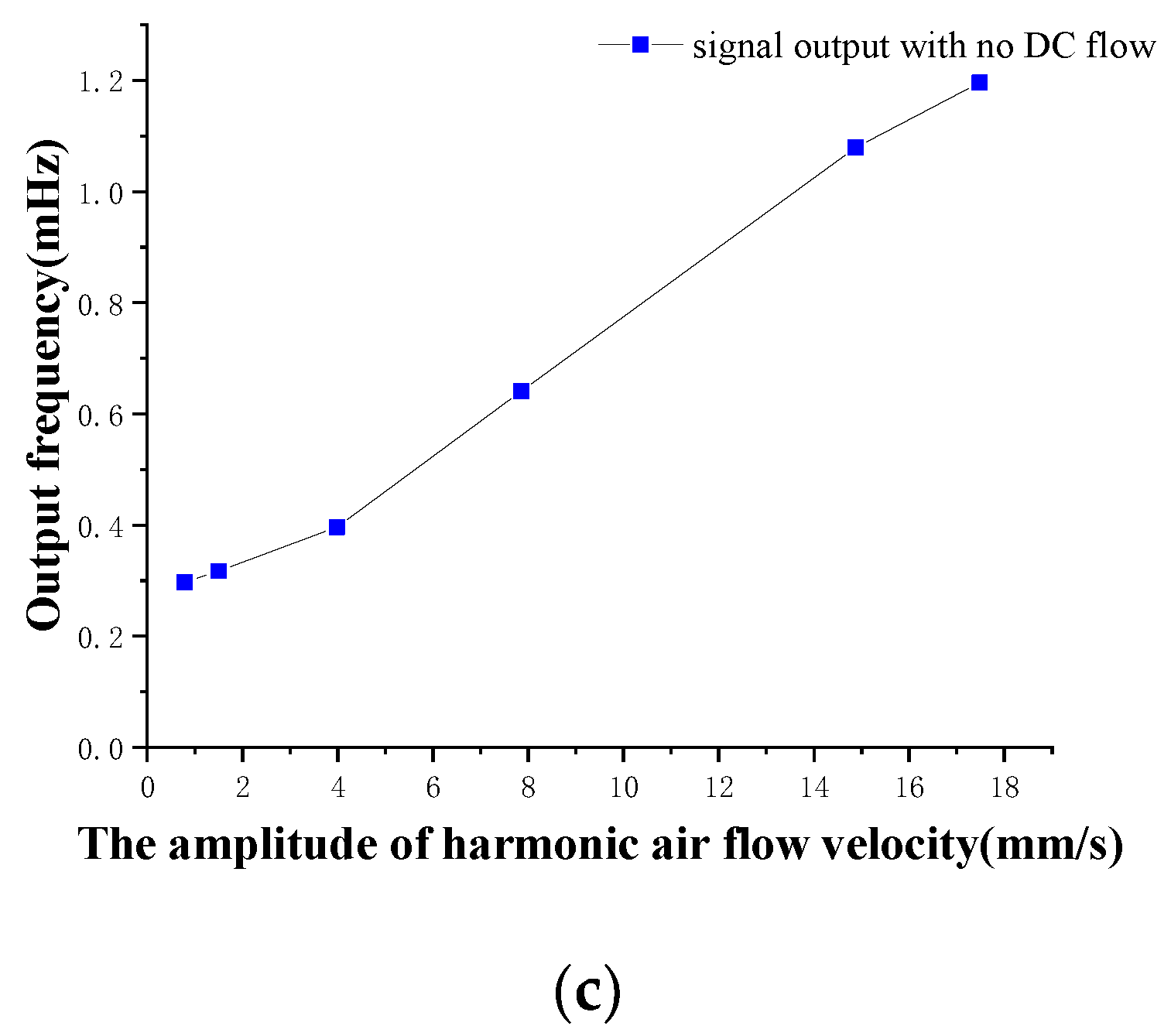 Micromachines 10 00736 g019b