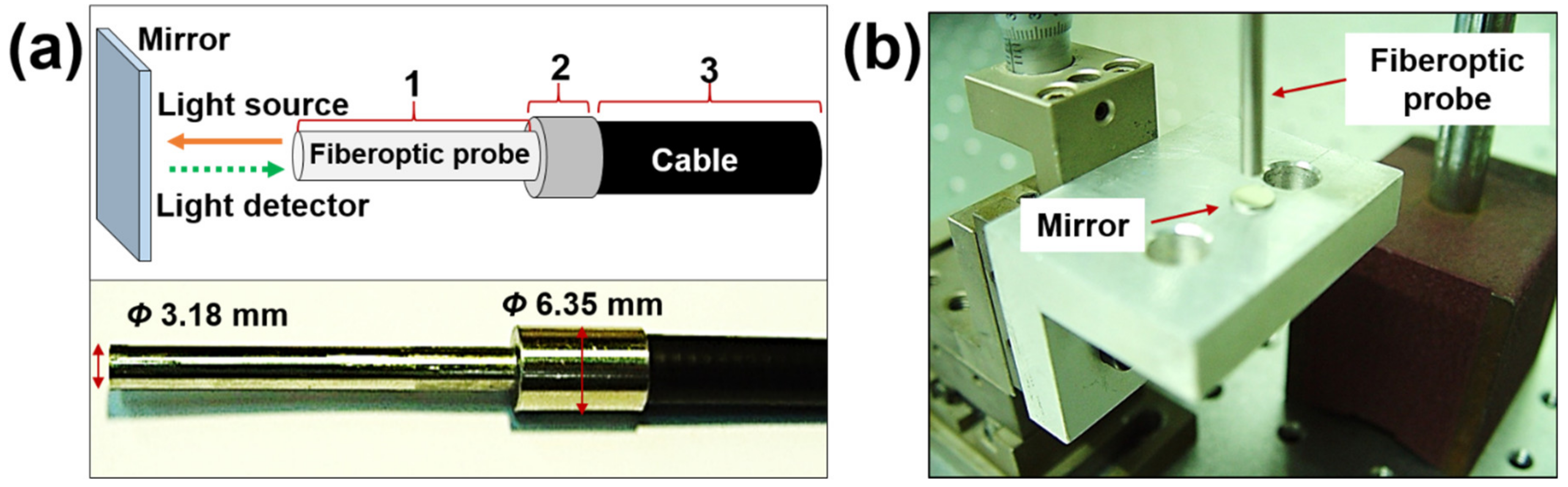 Micromachines 10 00748 g001