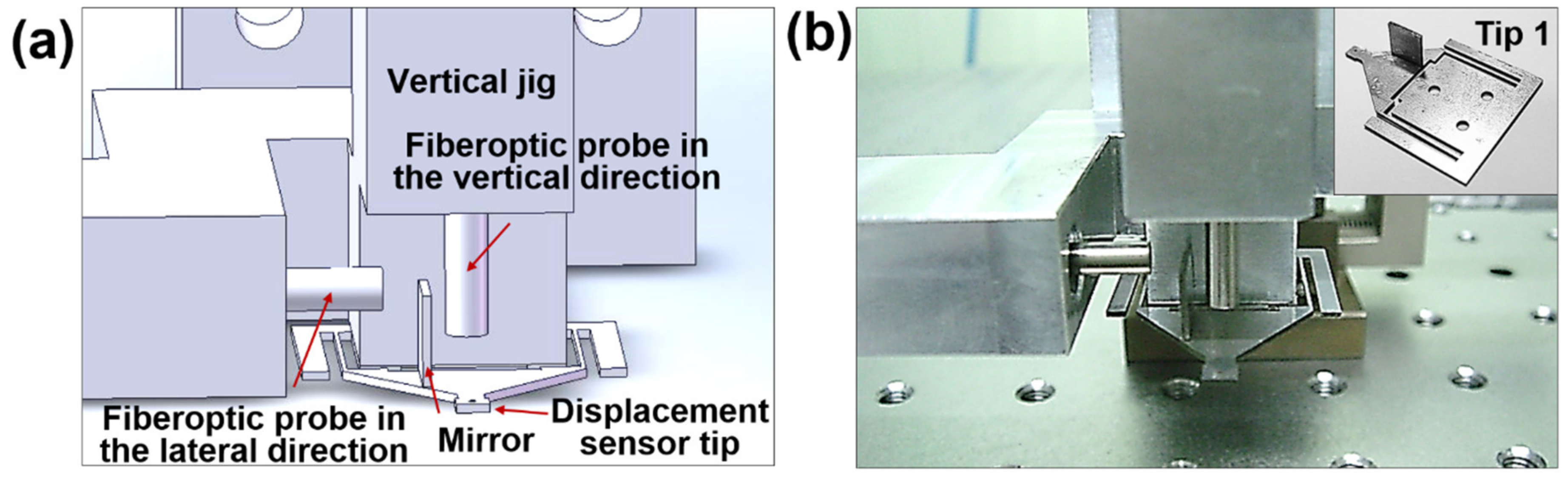 Micromachines 10 00748 g002