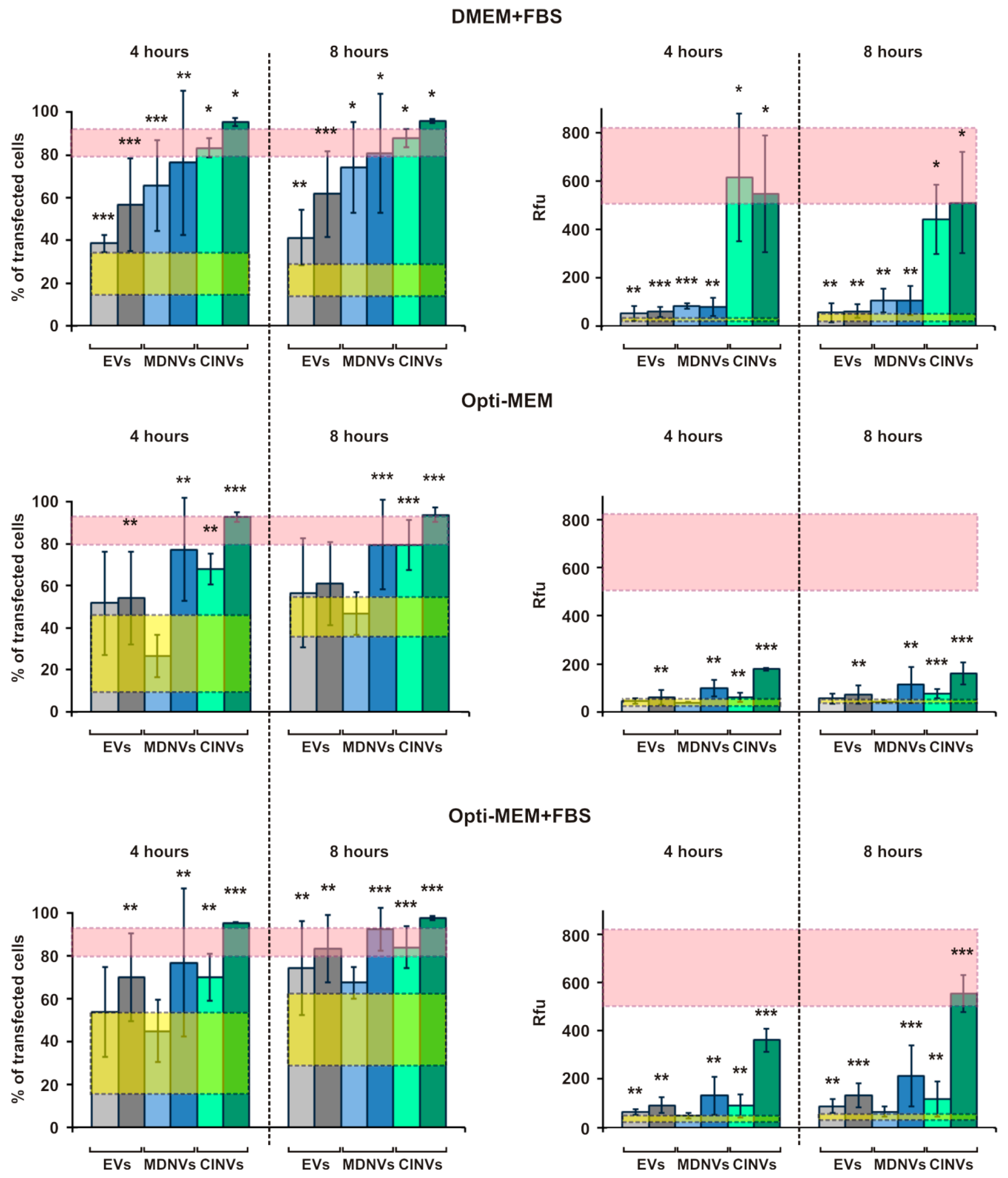 Micromachines 10 00750 g004