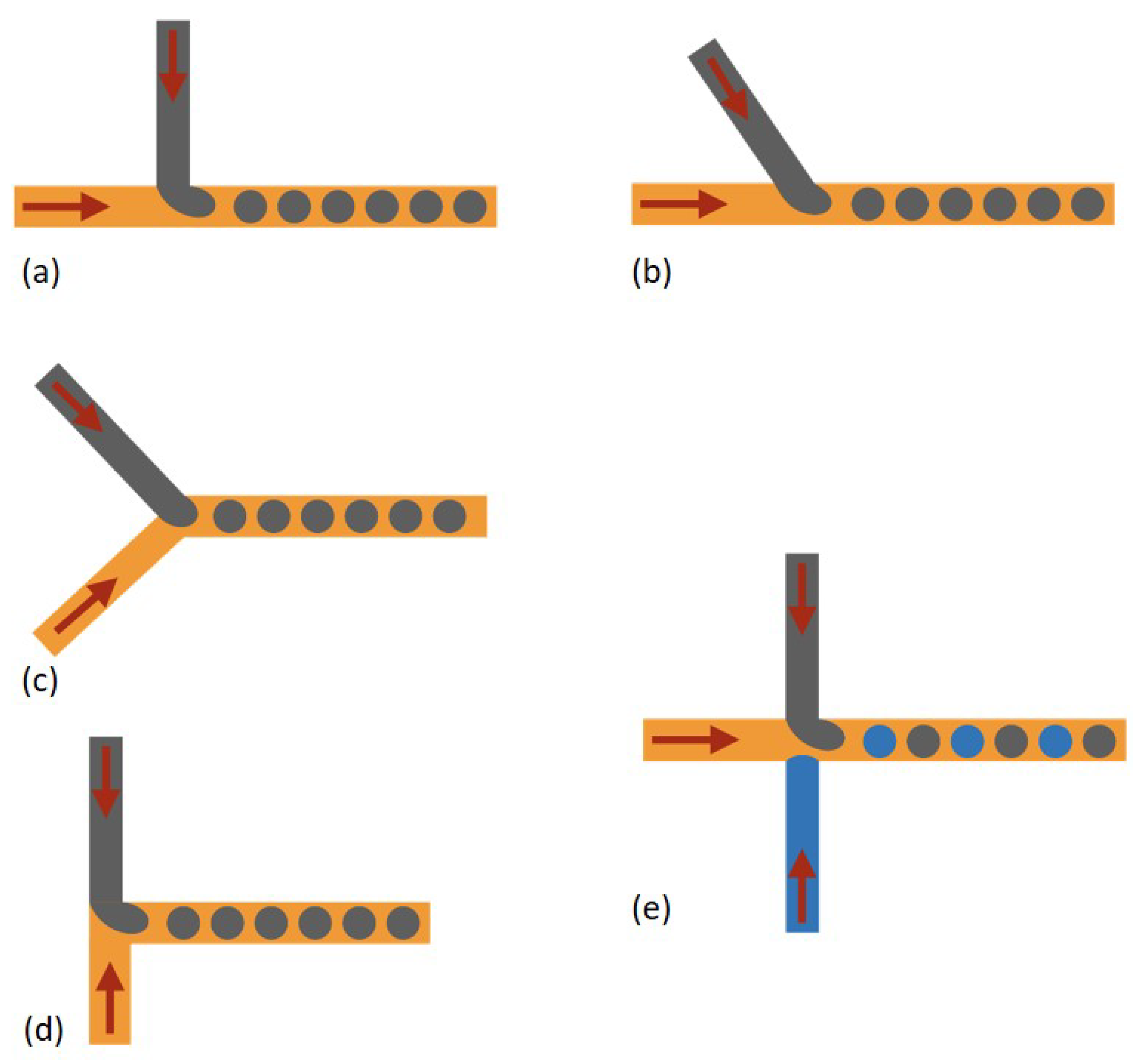 Flexible Materials for High-Resolution 3D Printing of Microfluidic Devices  with Integrated Droplet Size Regulation