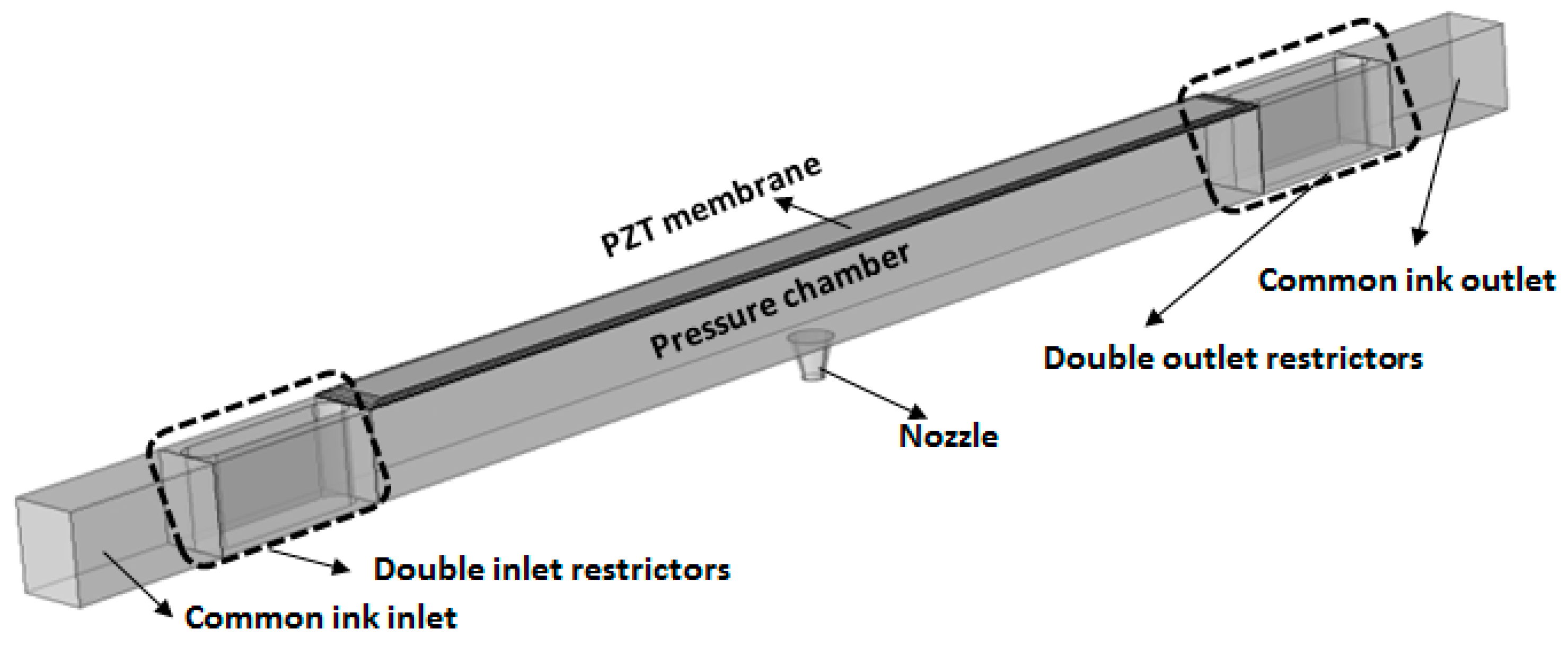 Micromachines 10 00757 g001
