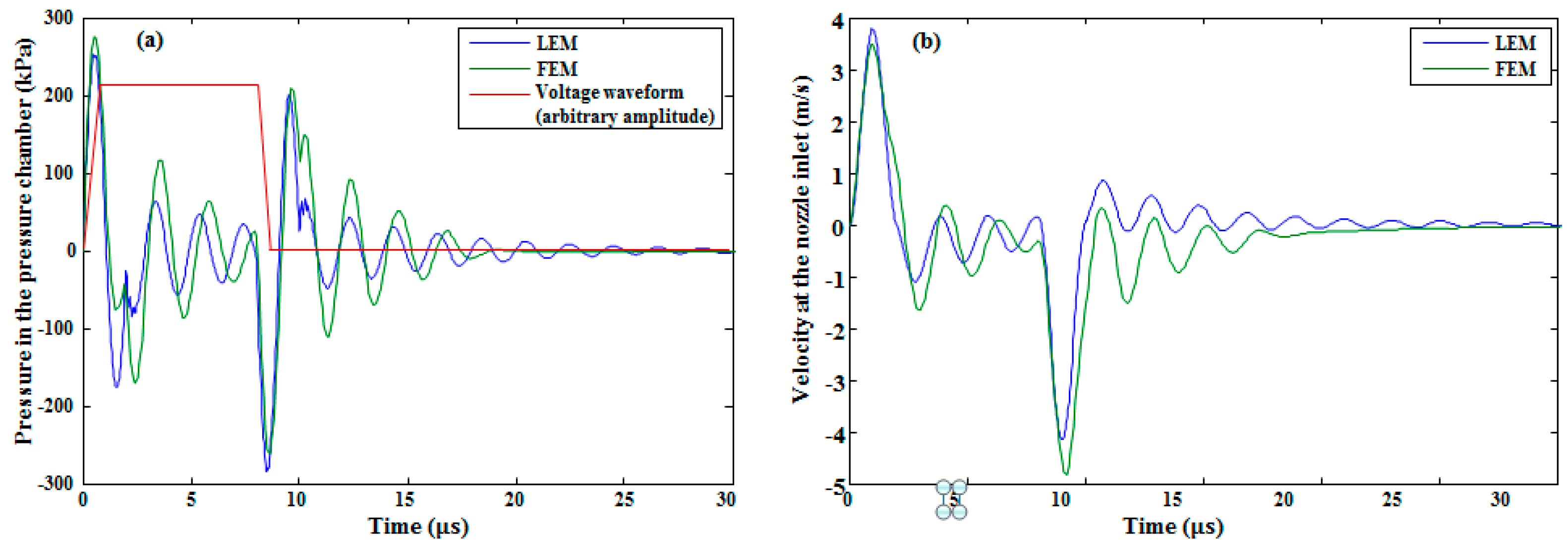 Micromachines 10 00757 g006
