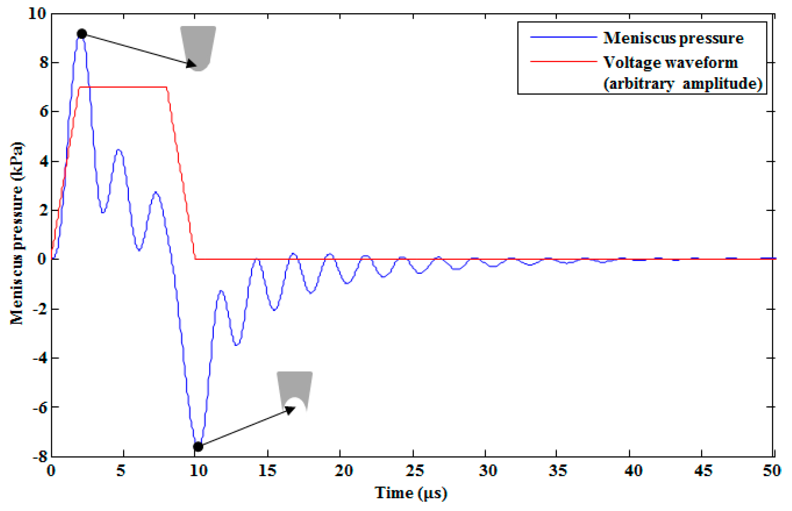 Micromachines 10 00757 g007
