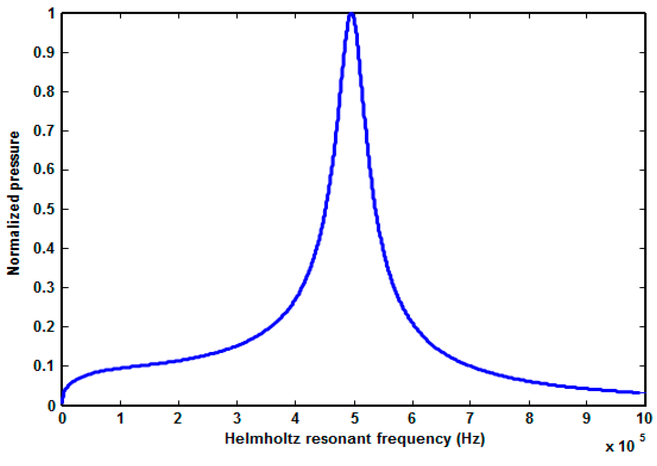 Micromachines 10 00757 g008