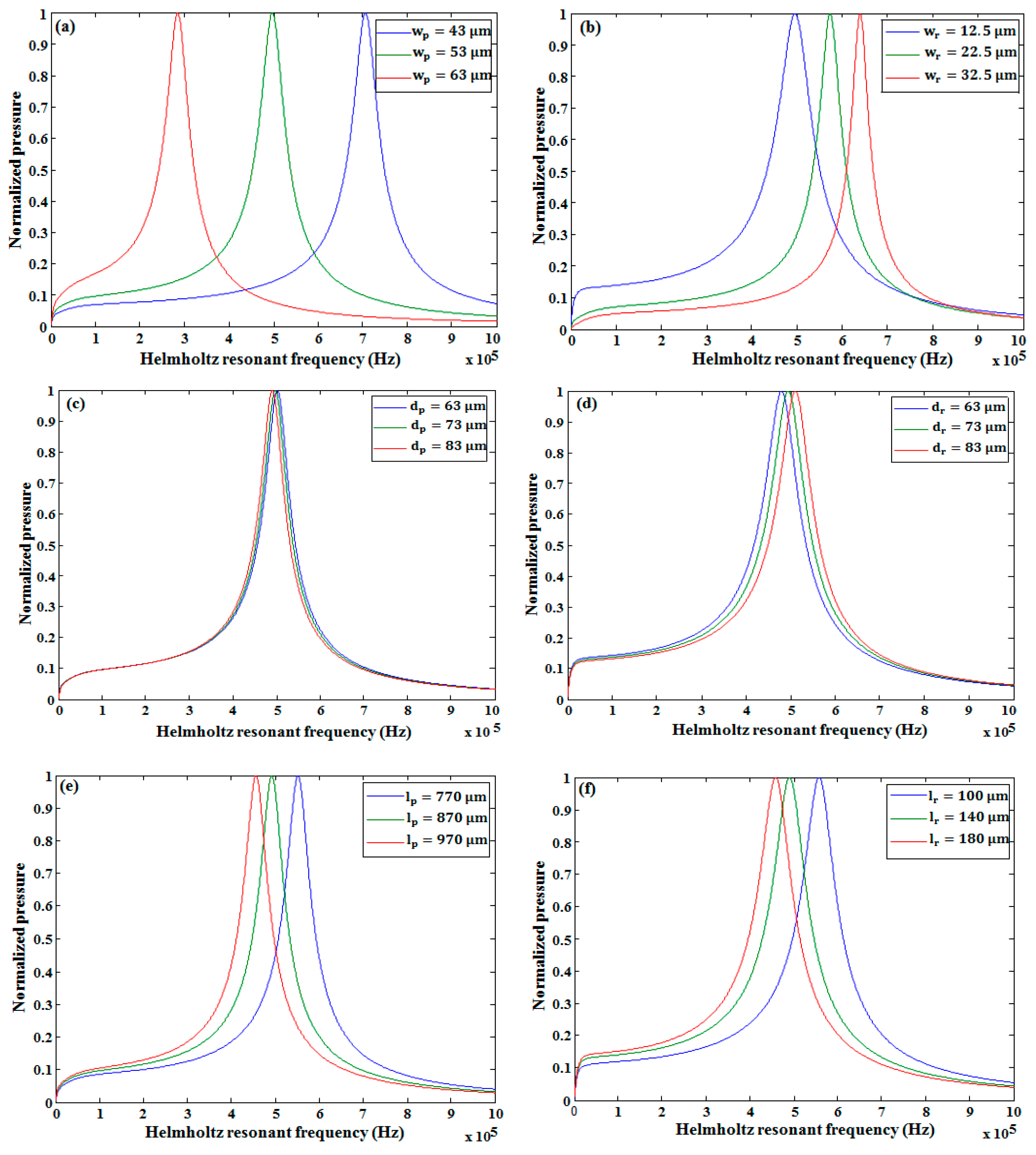 Micromachines 10 00757 g009