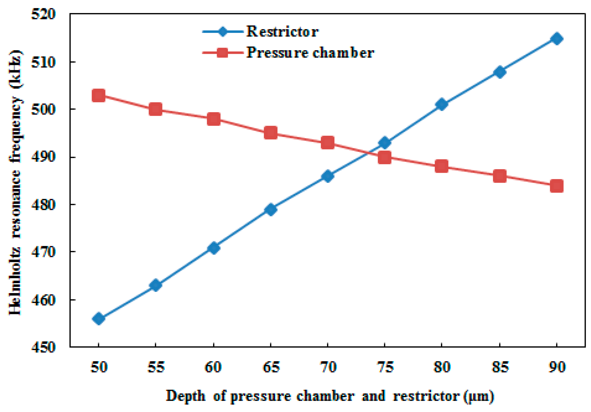 Micromachines 10 00757 g010