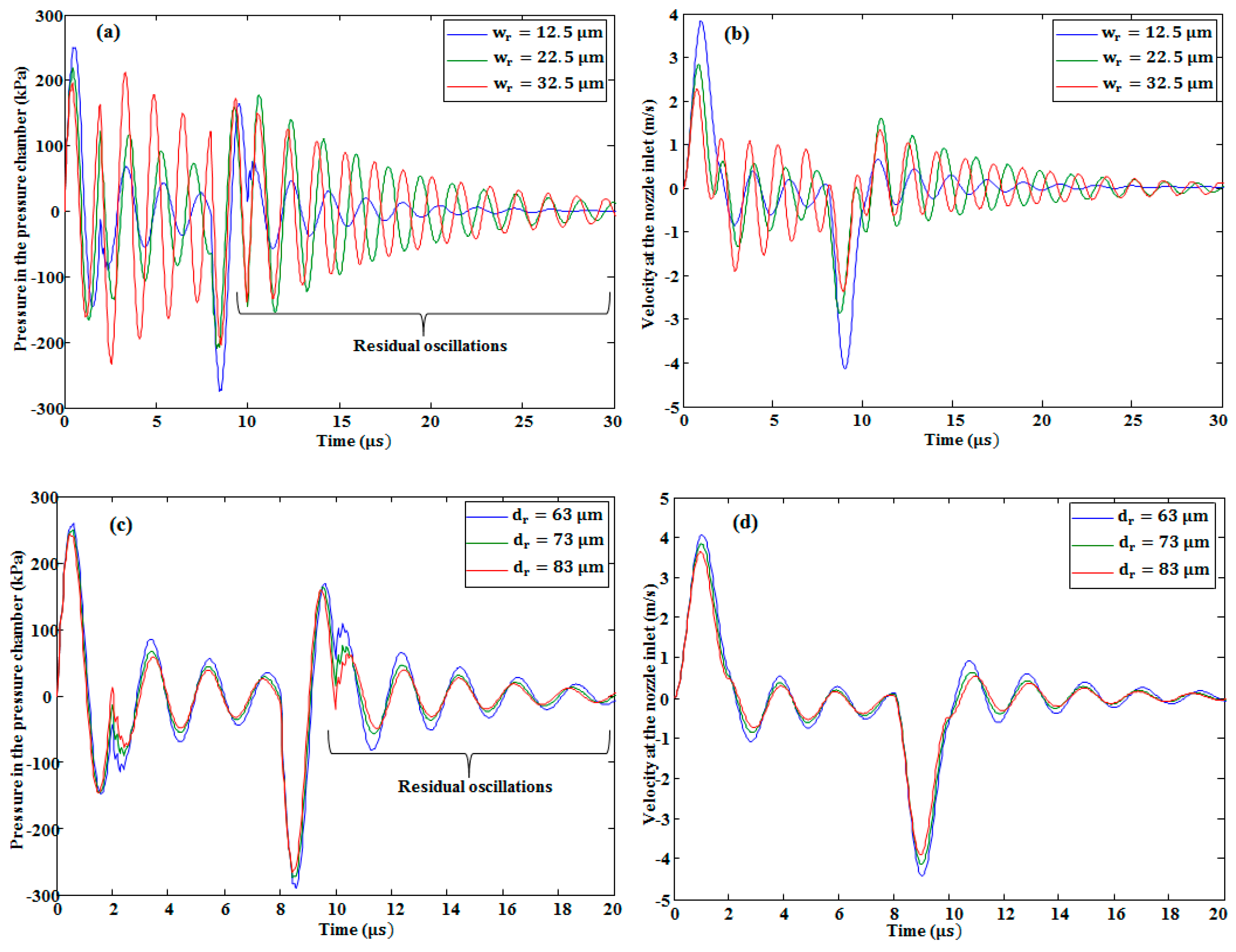 Micromachines 10 00757 g011