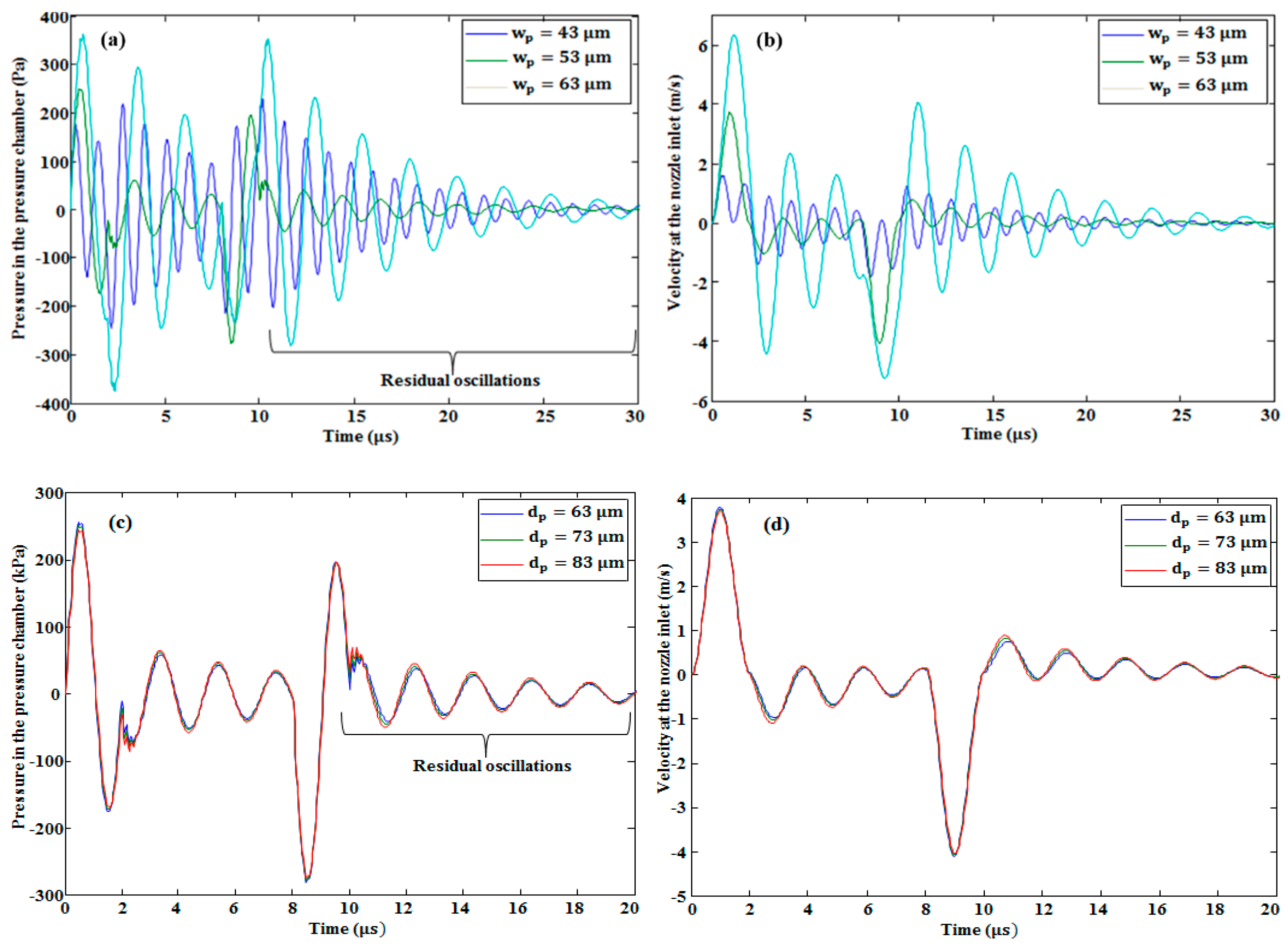 Micromachines 10 00757 g012