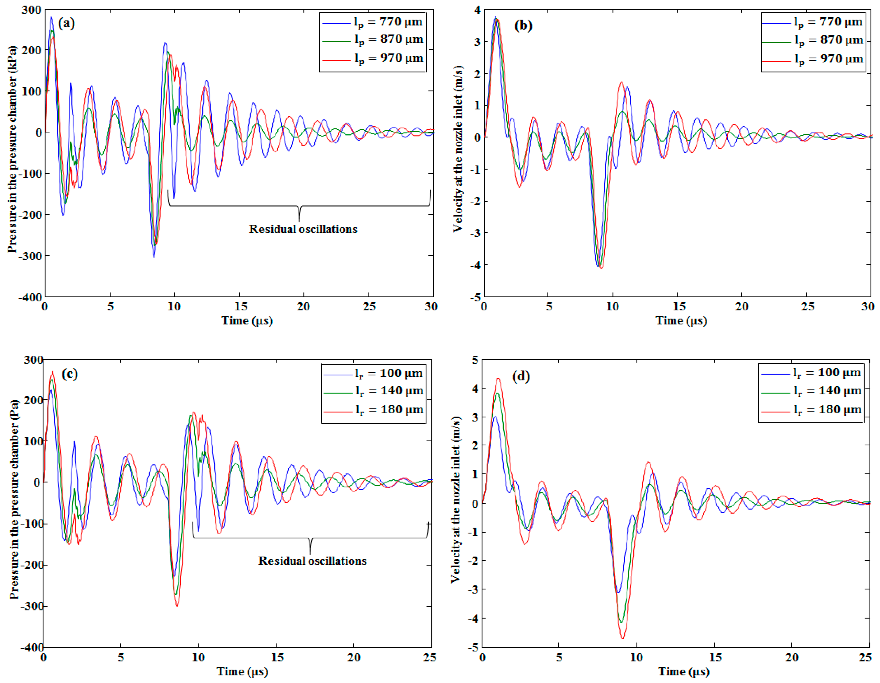 Micromachines 10 00757 g013
