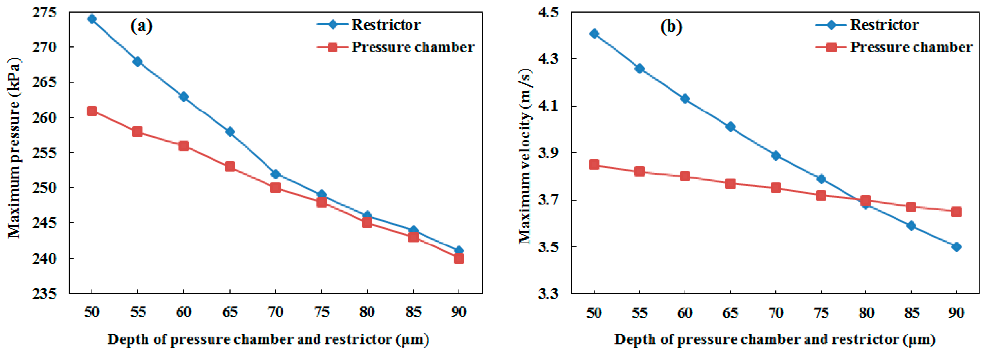 Micromachines 10 00757 g014