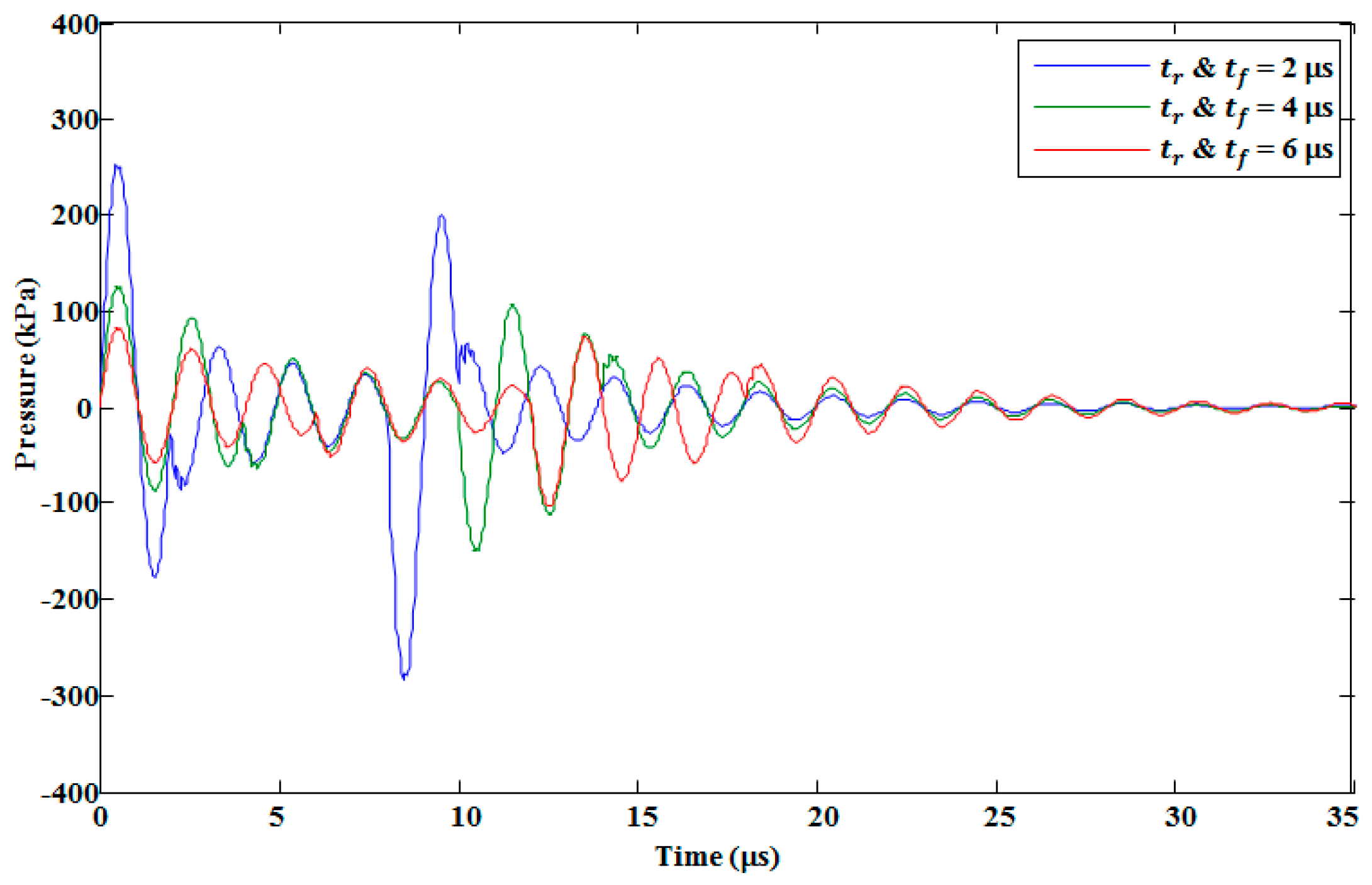 Micromachines 10 00757 g015