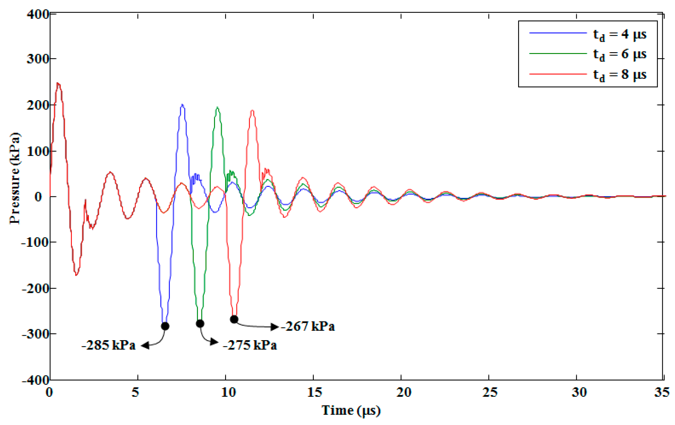 Micromachines 10 00757 g016