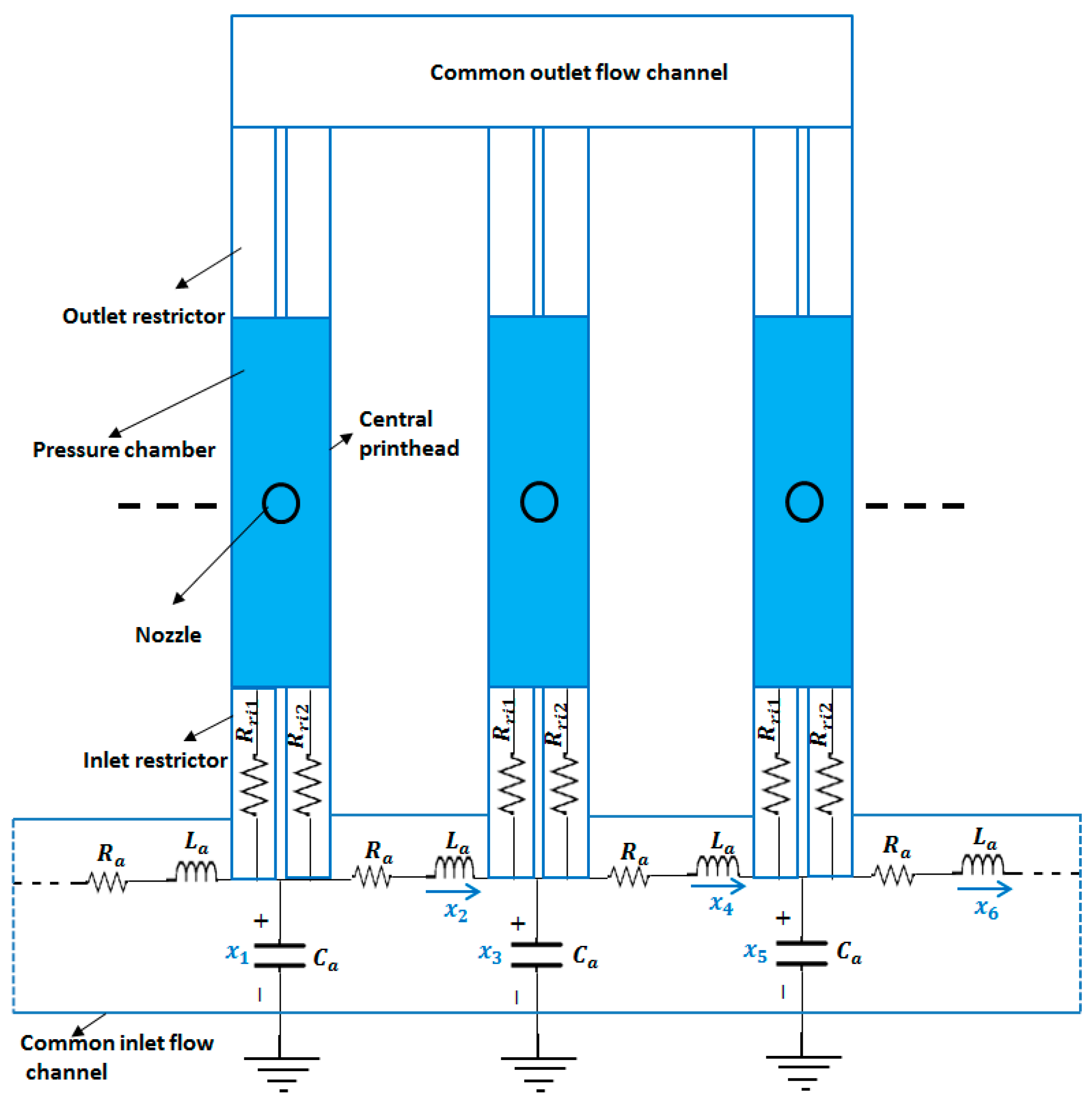 Micromachines 10 00757 g017