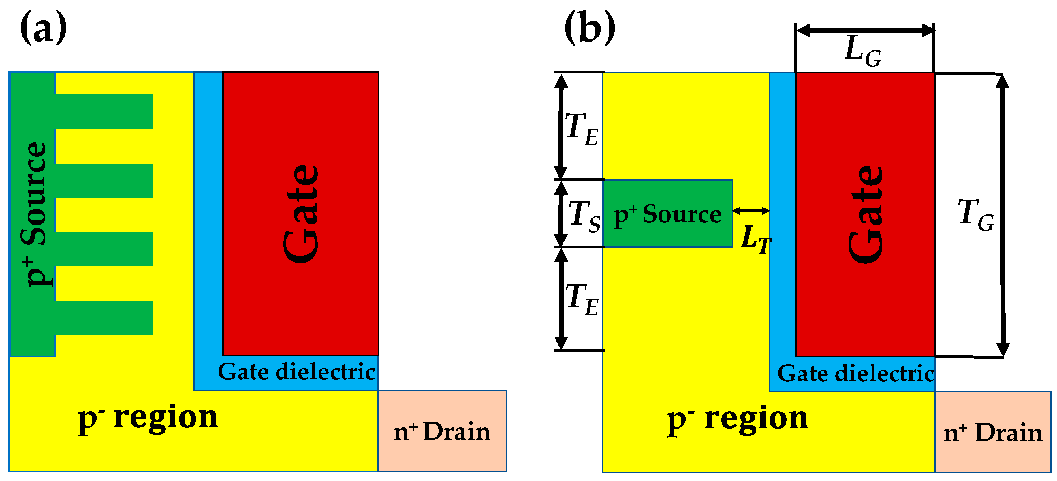 tunnel field effect transistor