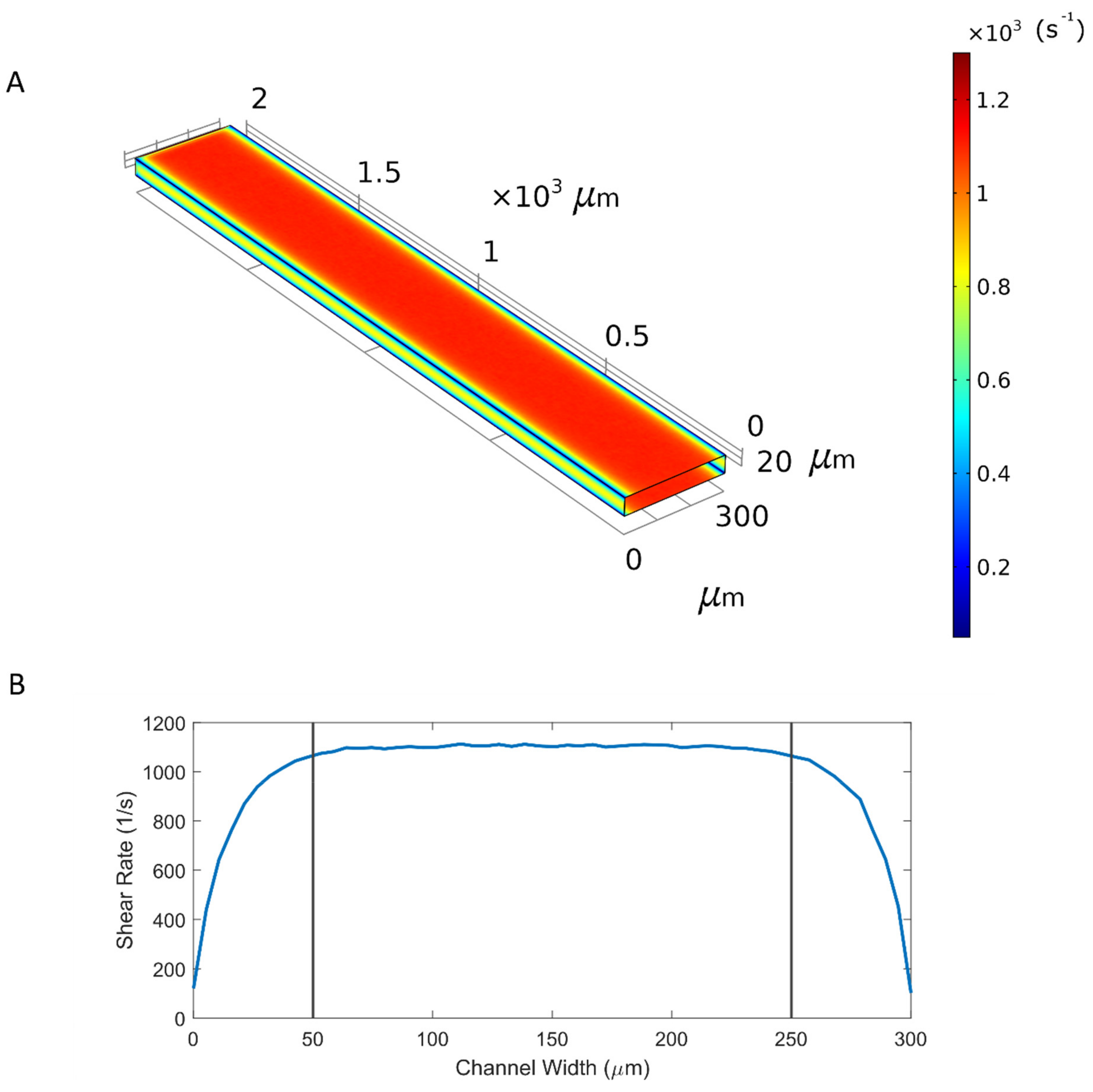 Micromachines 10 00781 g0a1