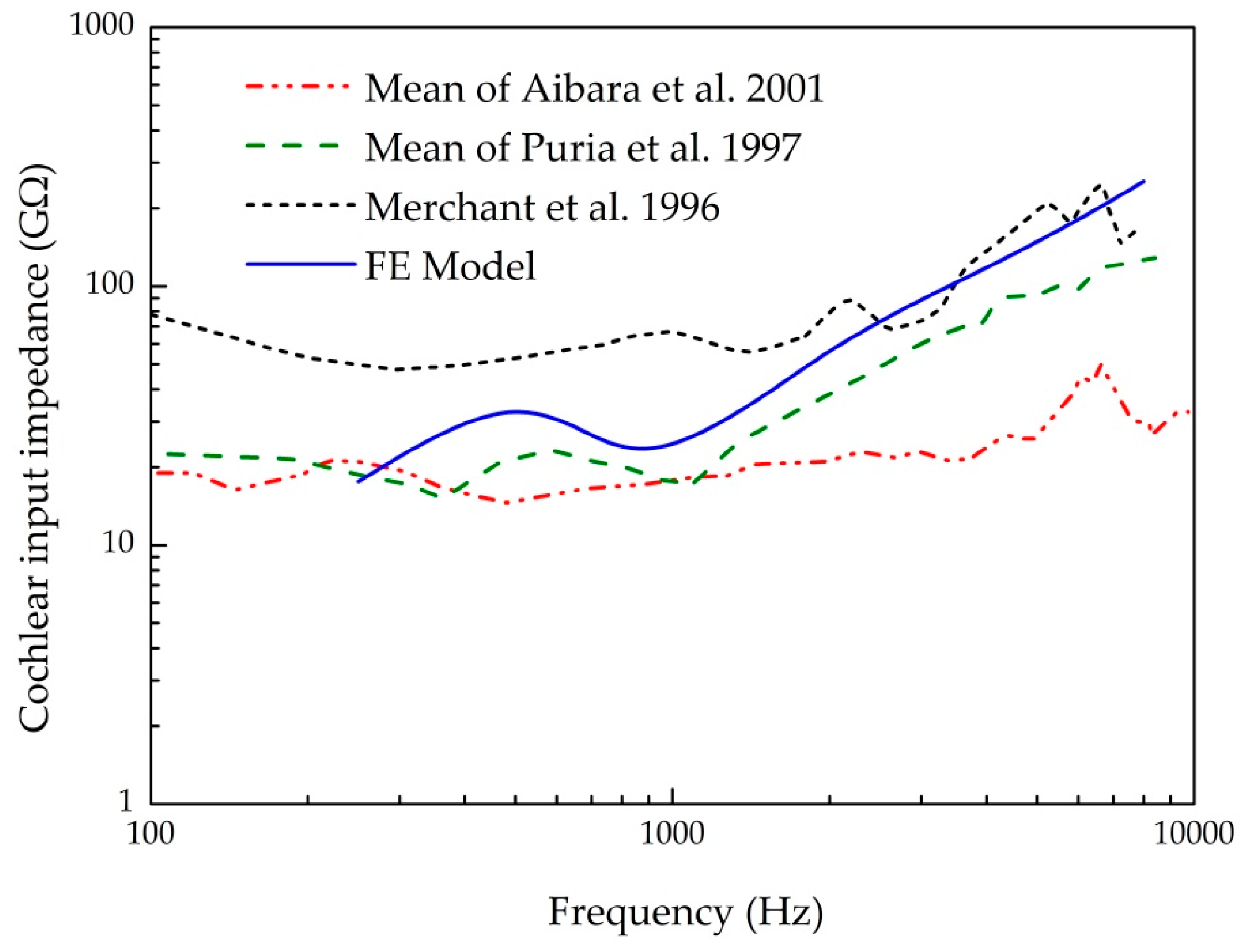 Micromachines 10 00782 g006