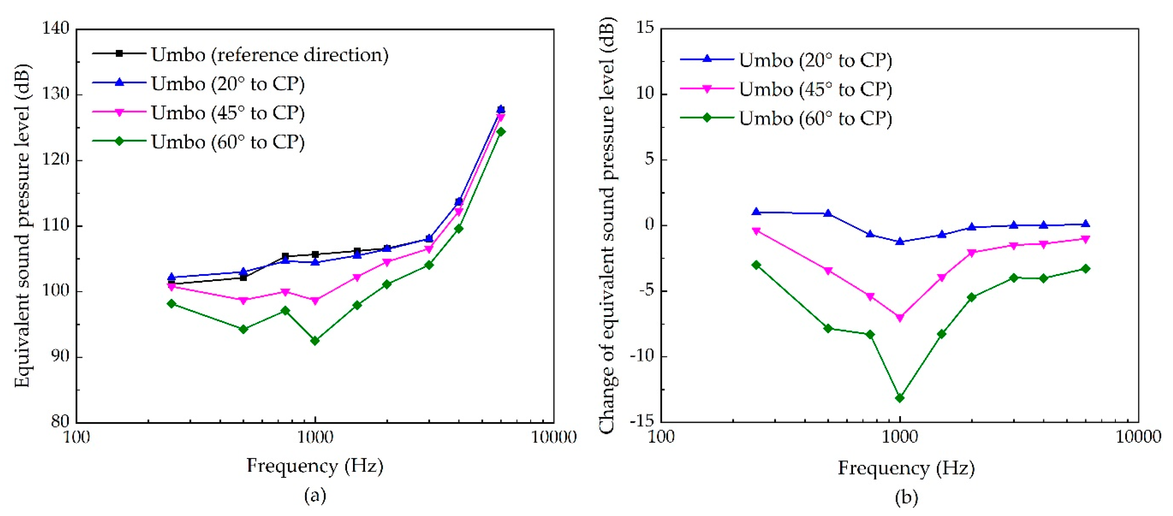 Micromachines 10 00782 g008