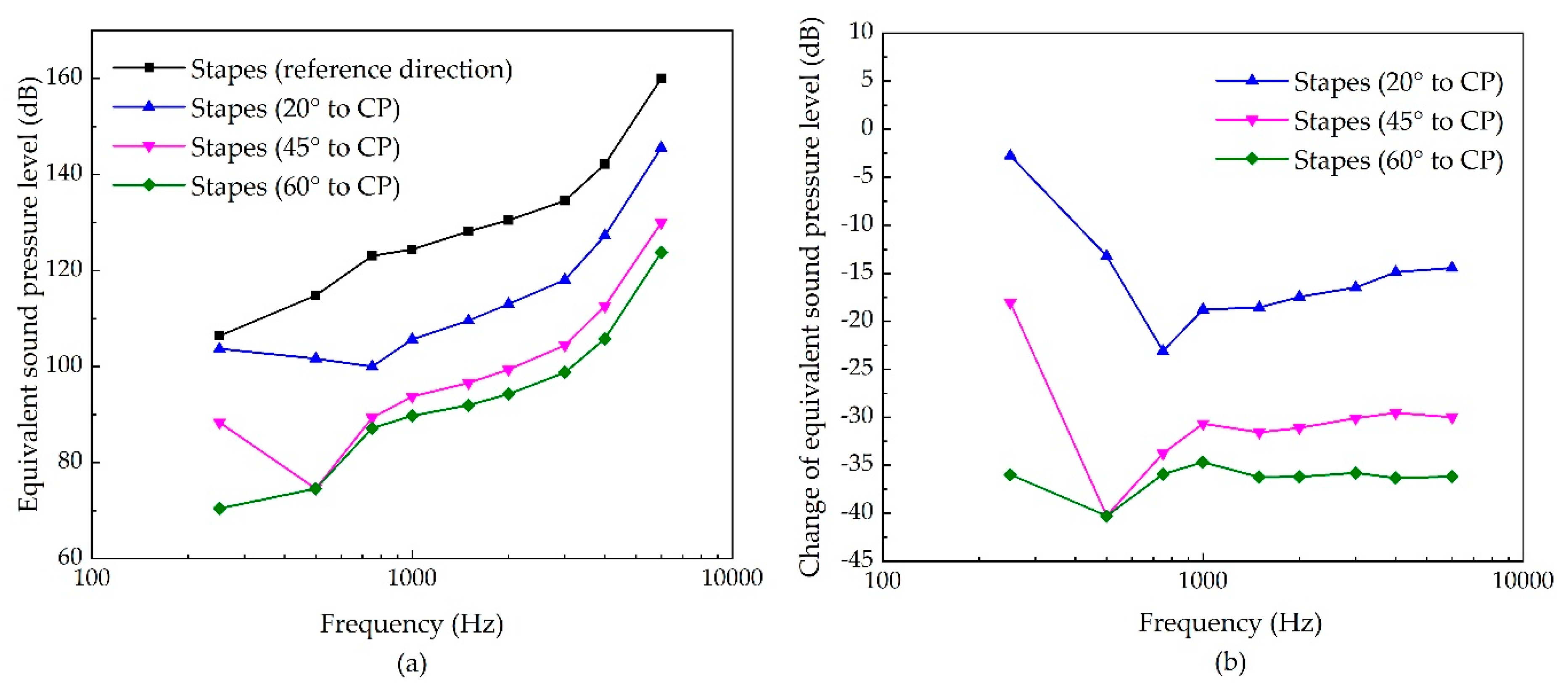 Micromachines 10 00782 g011