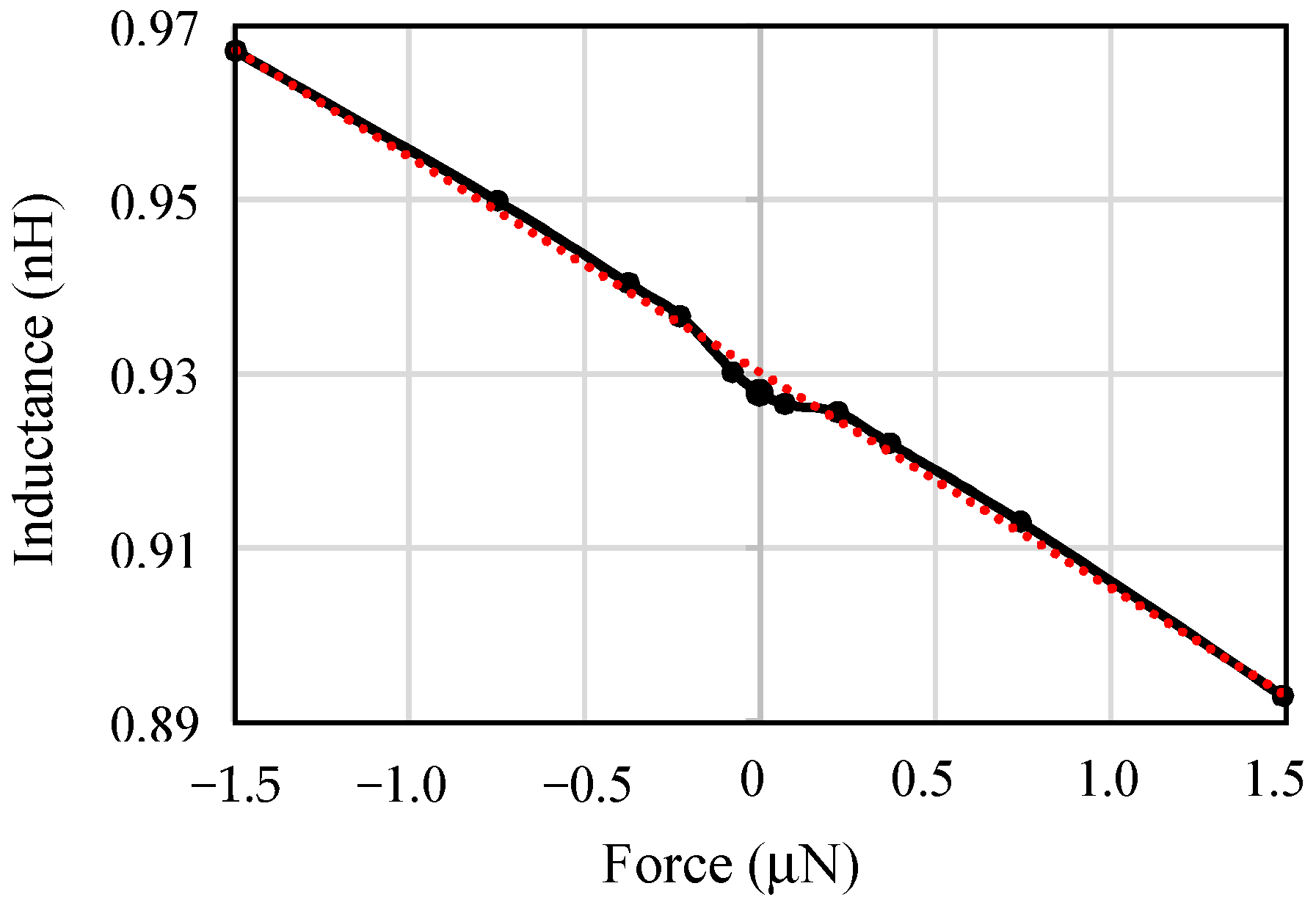Micromachines 10 00792 g005