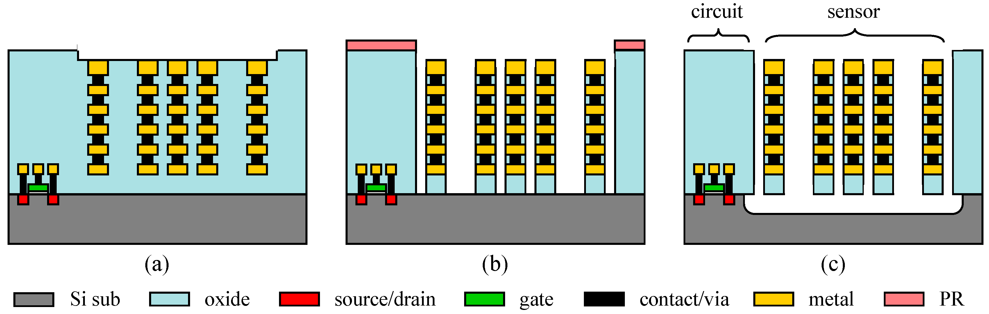 Micromachines 10 00792 g007