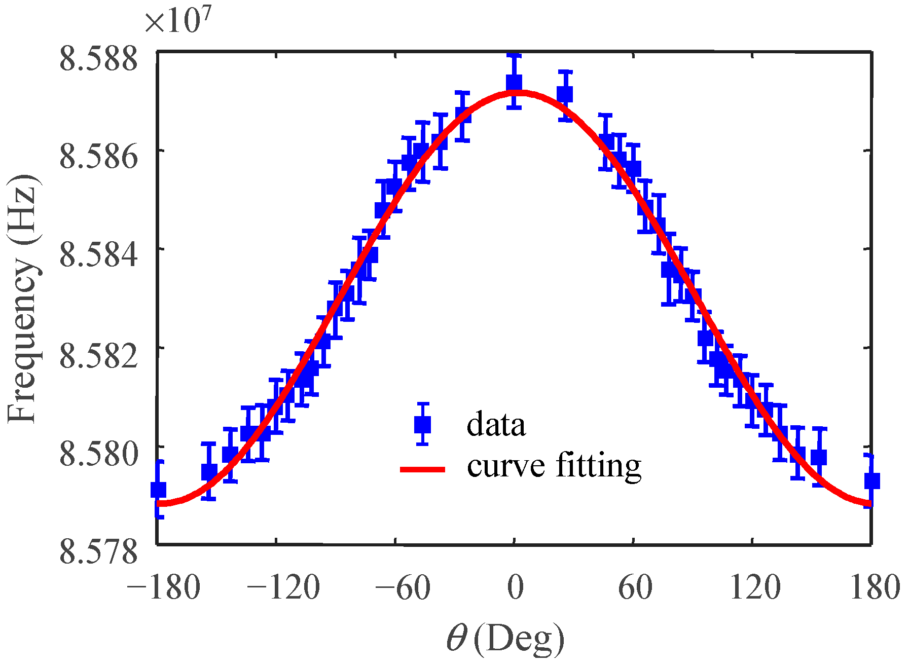 Micromachines 10 00792 g012