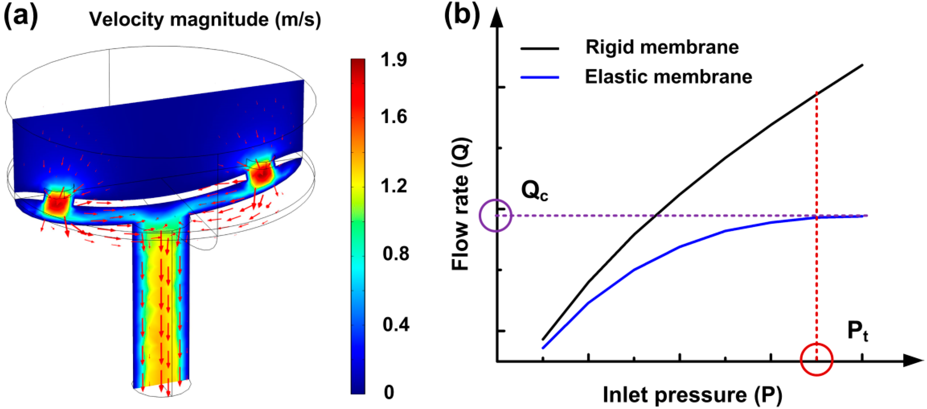 Micromachines 10 00798 g002 Micromachines 10 00798 g002