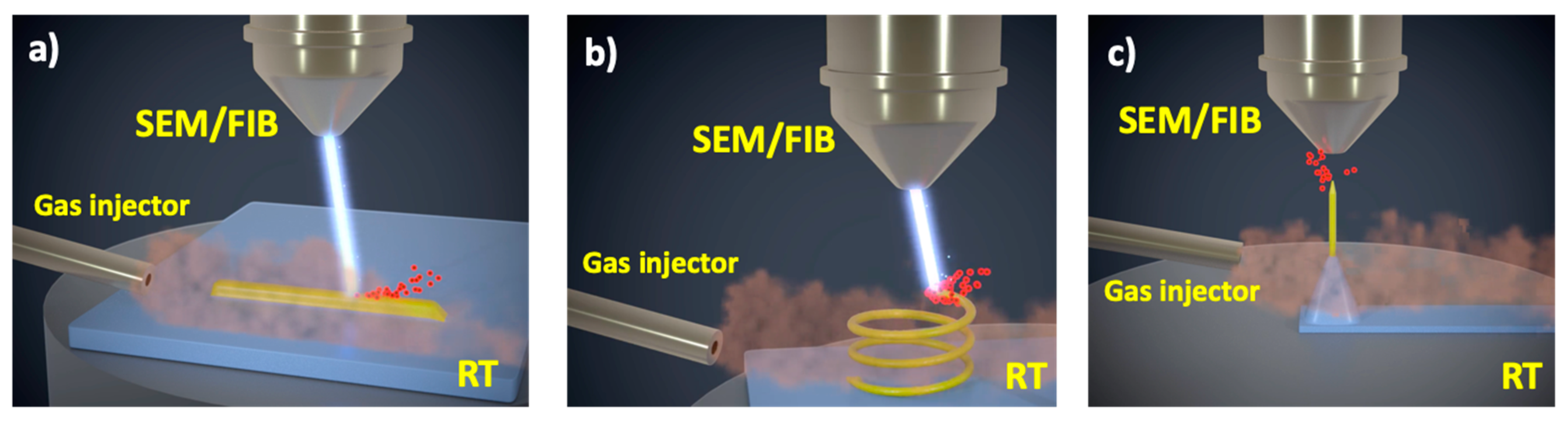 Micromachines | Free Full-Text | Comparison between Focused Electron/Ion  Beam-Induced Deposition at Room Temperature and under Cryogenic Conditions