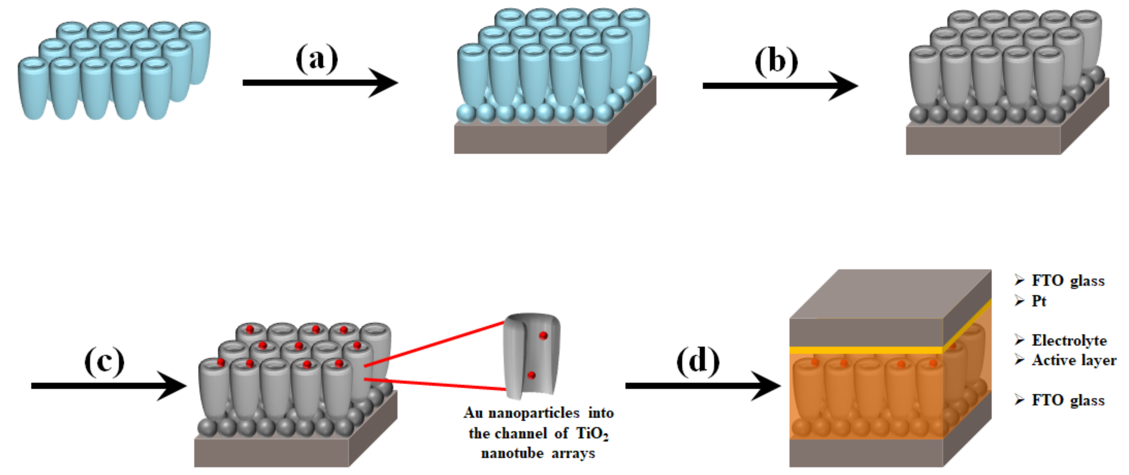 Micromachines 10 00805 g001 Micromachines 10 00805 g001