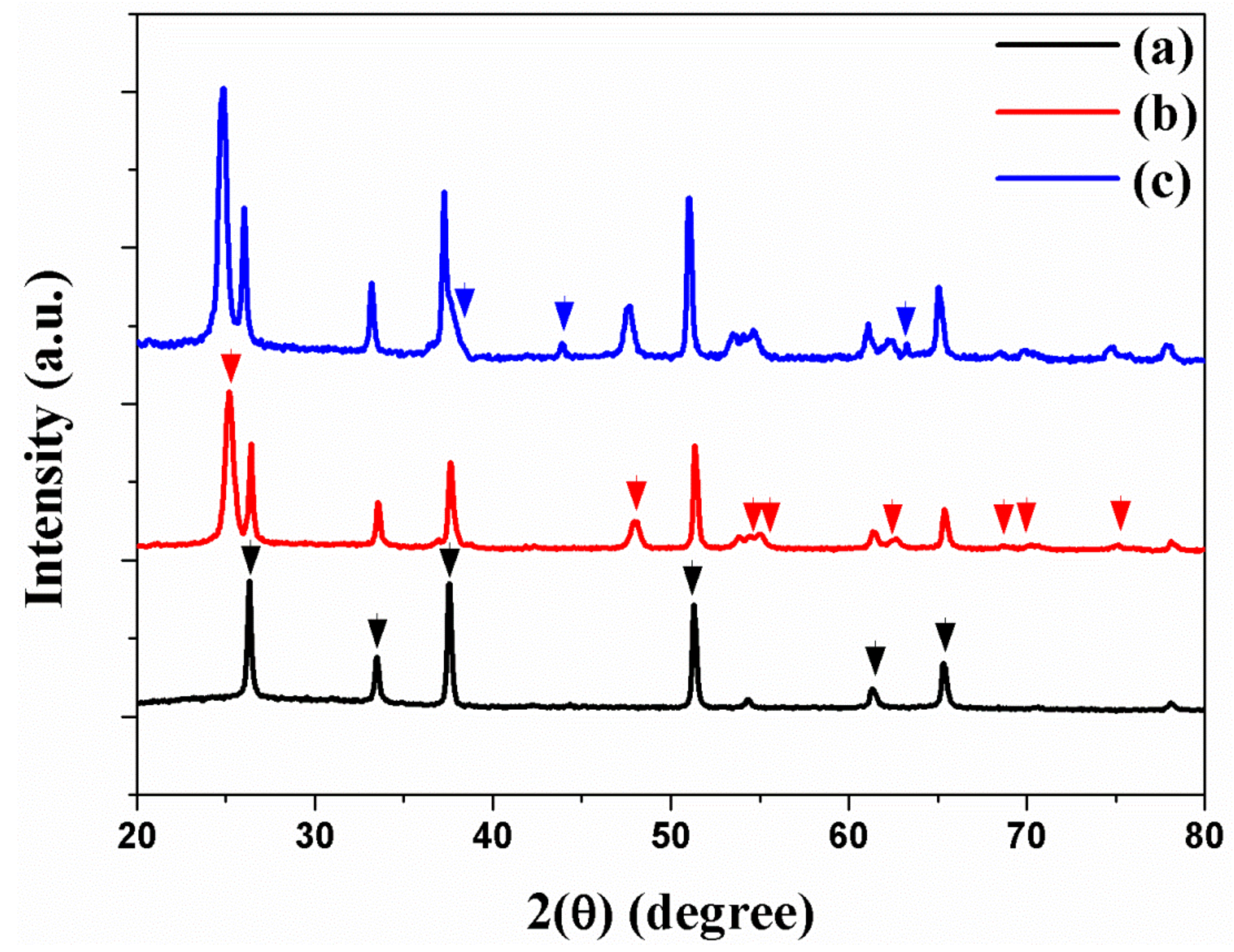 Micromachines 10 00805 g003 Micromachines 10 00805 g003