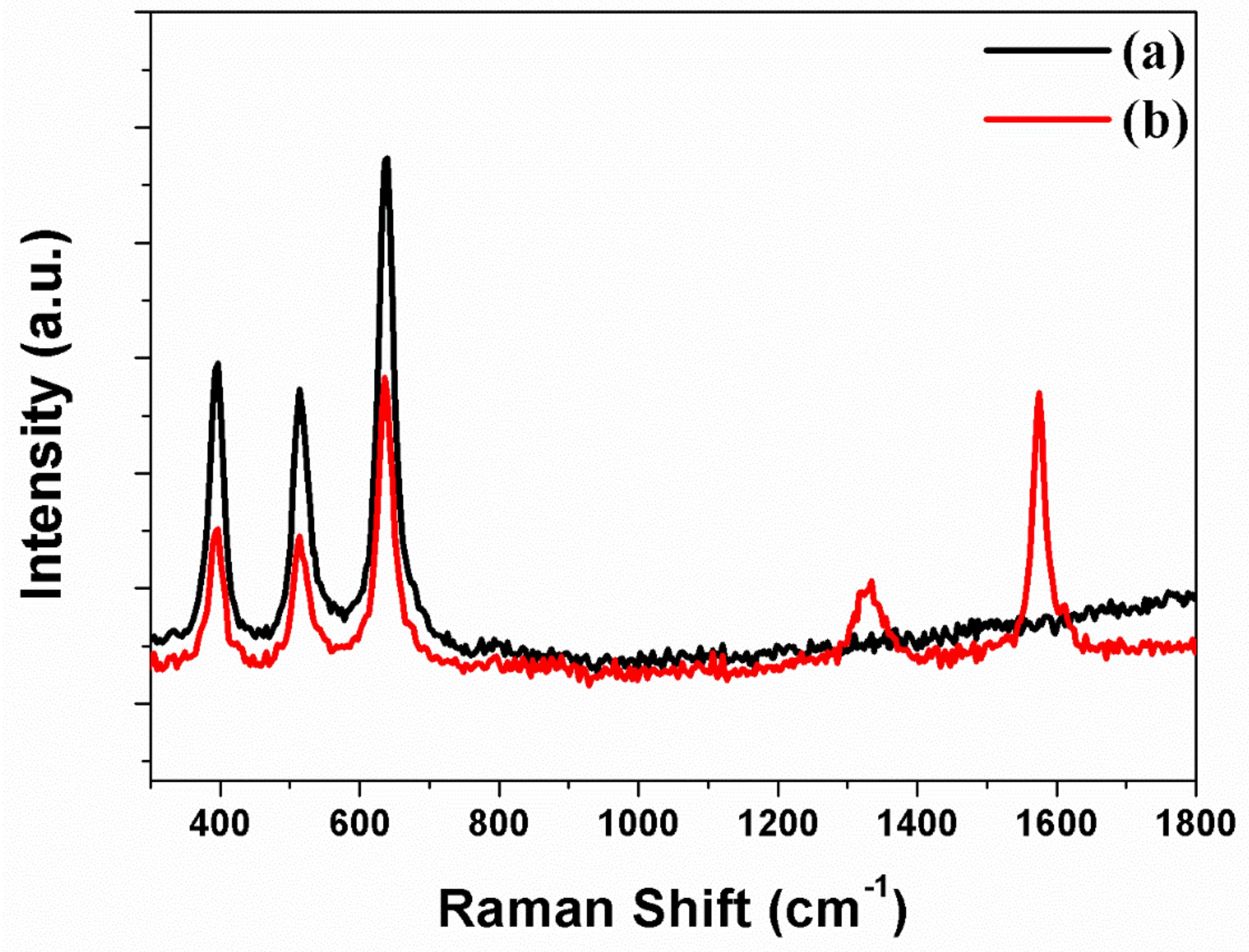 Micromachines 10 00805 g005 Micromachines 10 00805 g005