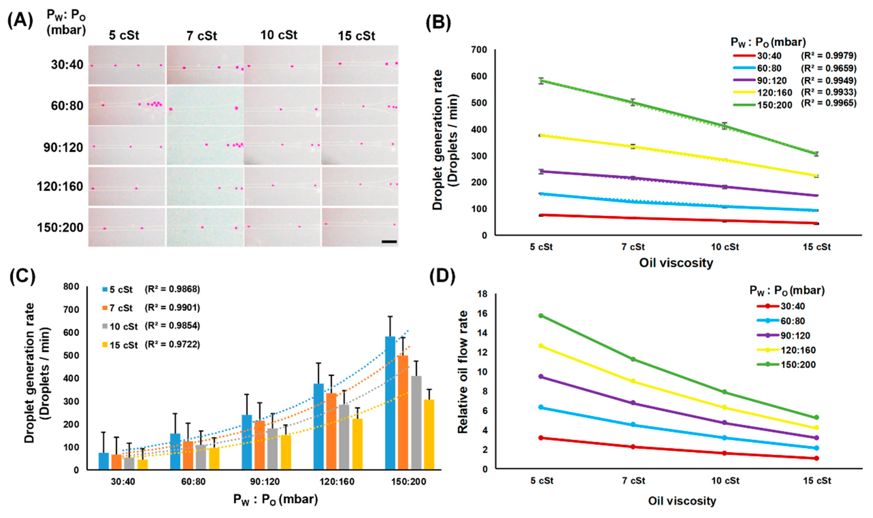 Micromachines 10 00808 g004 Micromachines 10 00808 g004